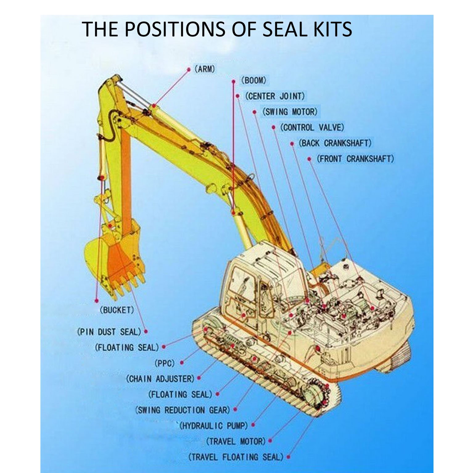 SINOCMP PC350-8 Swing Motor Seal Kit Replacement for Komatsu PC350-8 PC350LC-8 Excavator - Heavy Duty Hydraulic Seals for Construction Equipment Repair