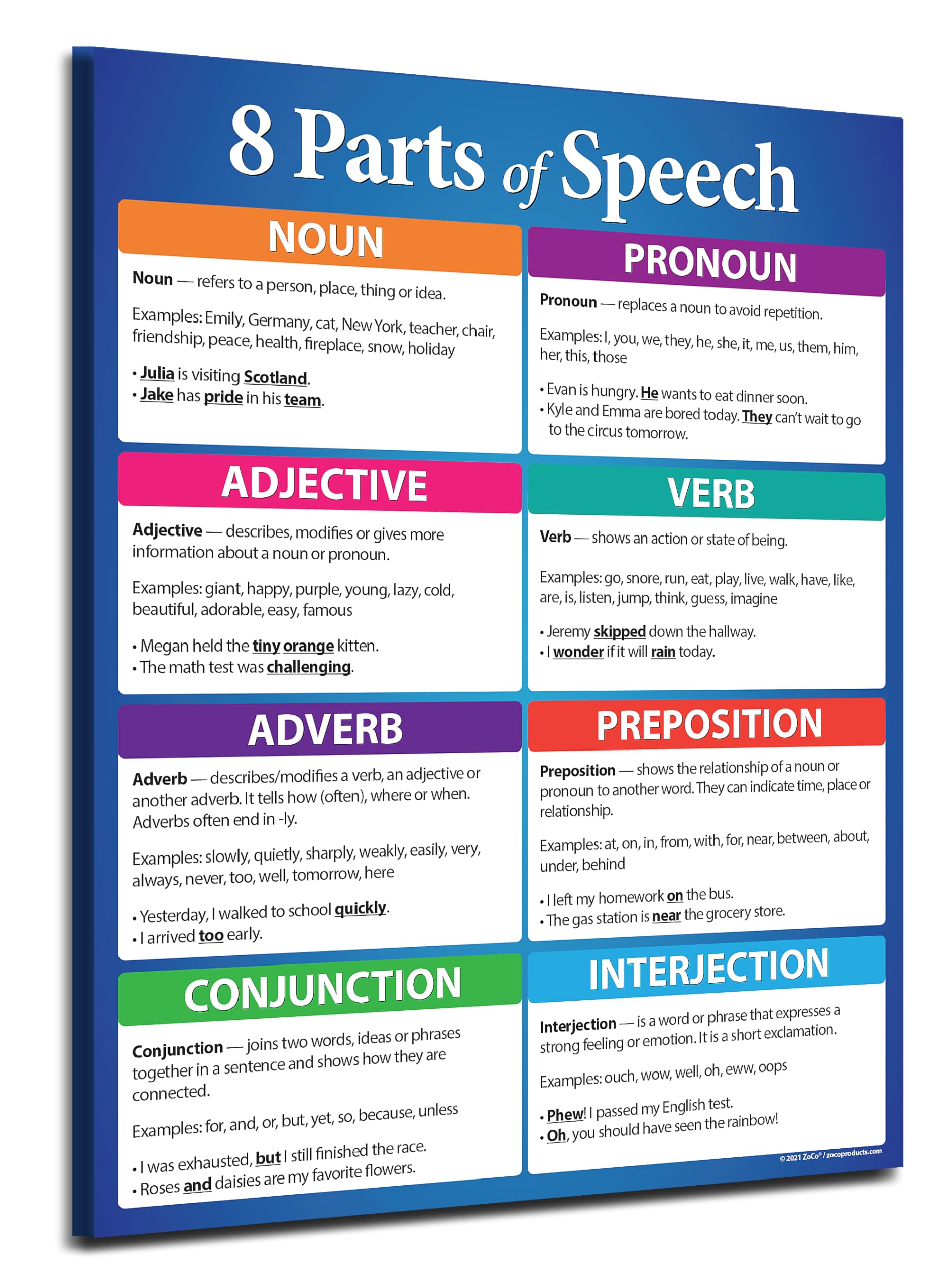 10-Pack Laminated Parts of Speech Posters - 17x22 Inch Grammar & Language Arts Charts for Middle & High School Classrooms - Essential English Teacher Supplies for Writing Lessons & Classroom Decor