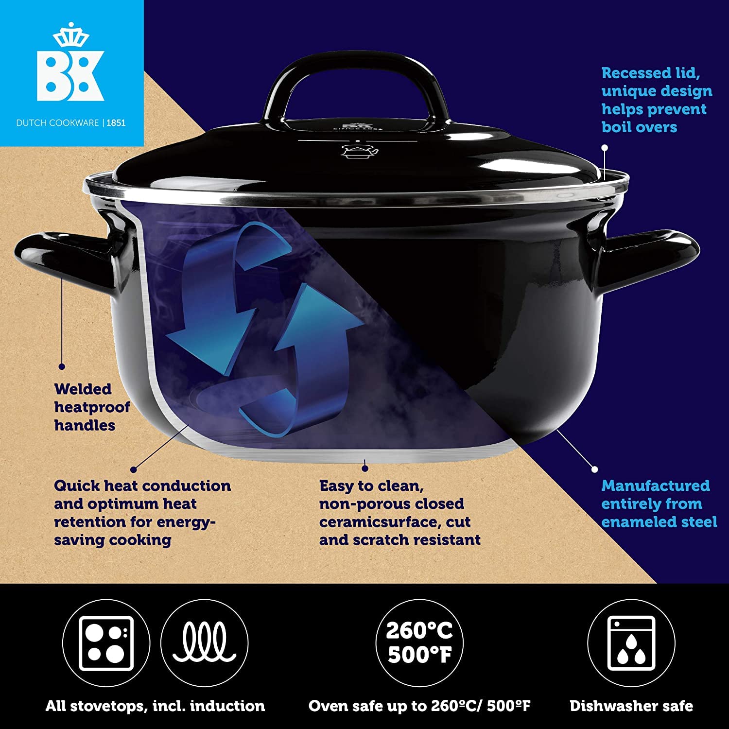 BK Indigo Dutch Heritage Round German Enamel Casserole Pot with Lid - PFAS-Free Ceramic Non-Stick Coating, 2.5L (20cm) - Induction, Oven & Dishwasher Safe - Cobalt Blue - Perfect for Soups, Stews & Baking