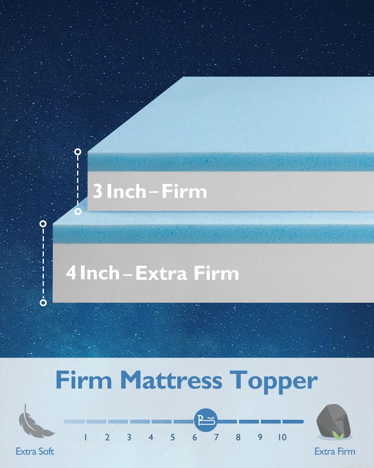 BedStory 3 Inch Firm Memory Foam Mattress Topper for Twin Bed - High Density Support for Back Pain Relief - Perfect for Side Sleepers & Pressure Point Relief