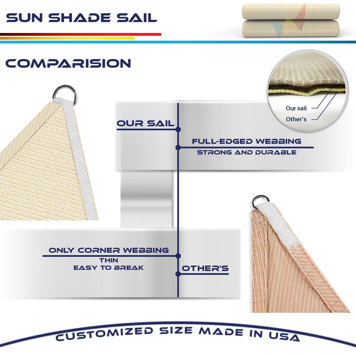 UV-Resistant Triangle Sun Shade Sail Canopy - Outdoor Patio Backyard Sun Protection, Beige Fabric Cloth Screen for Garden, Poolside, and Deck Shading