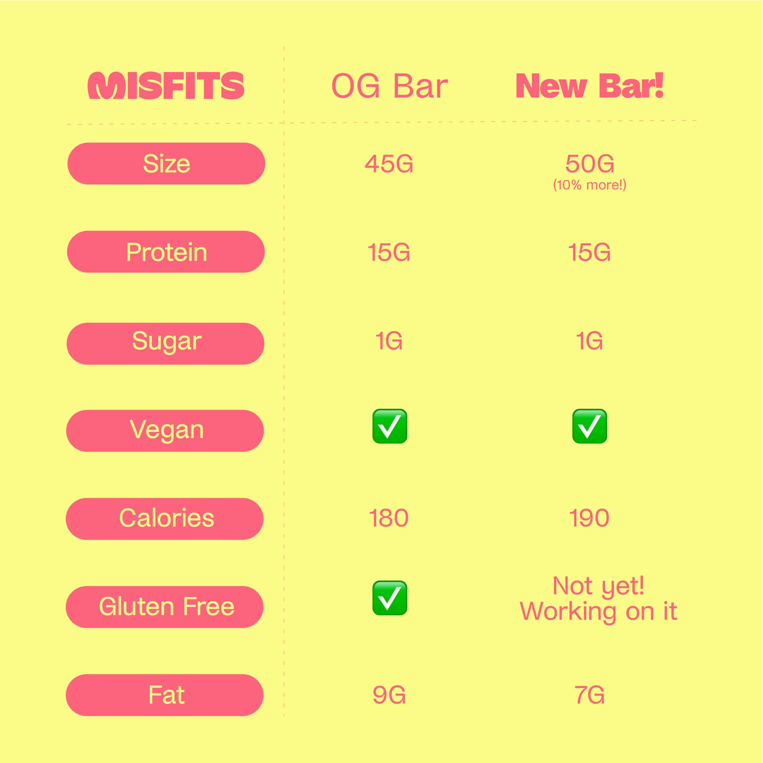 Misfits Vegan Protein Bars - Plant Based, Low Sugar & Carb, High Fiber Snacks | Variety Pack of 12 (4 Flavors) | Perfect for Post-Workout Recovery, Healthy On-the-Go Snacking & Weight Management