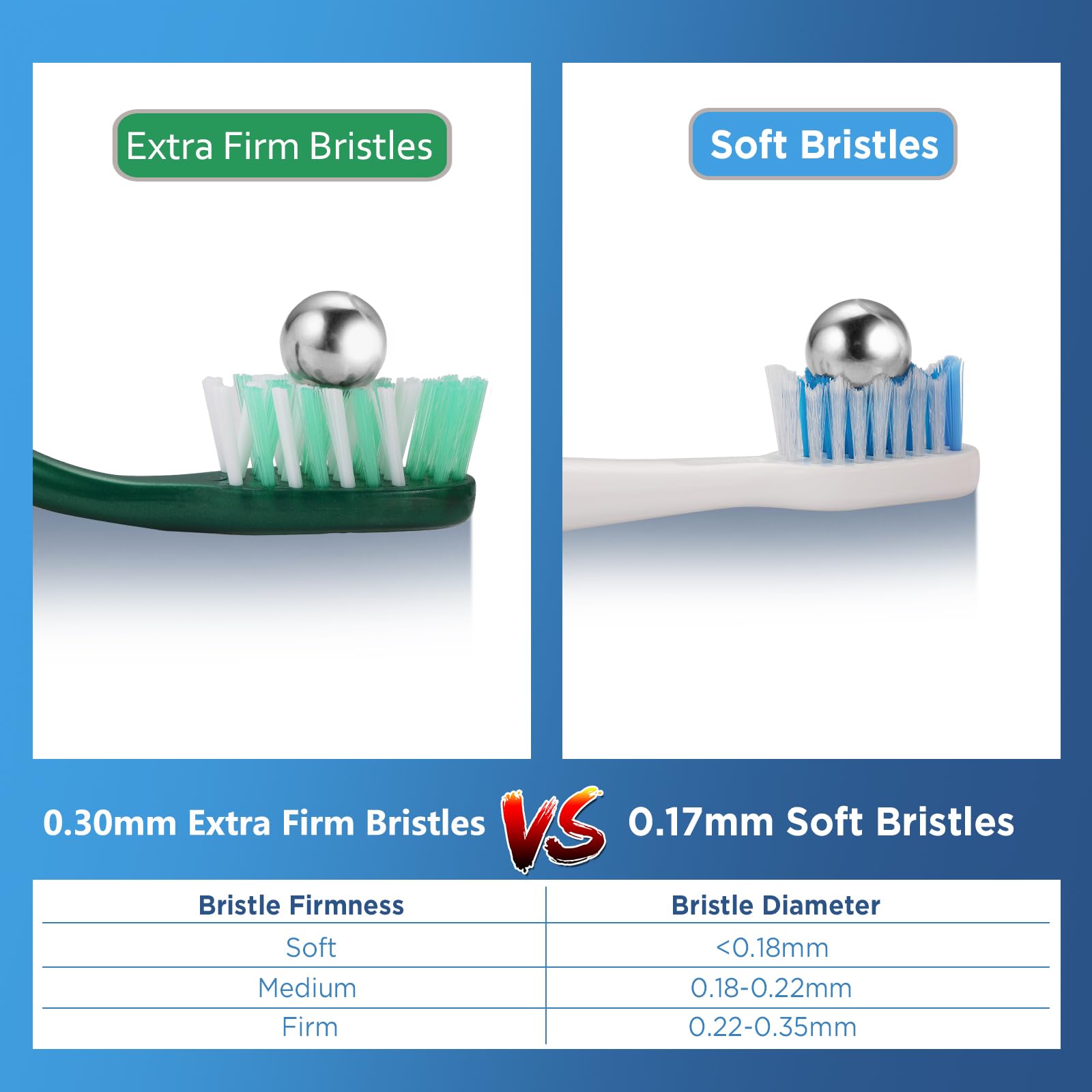 Extra Firm Toothbrushes for Adults - Ultra Hard Bristles, 6 Pack - Perfect for Deep Cleaning and Gum Health at Home or Travel