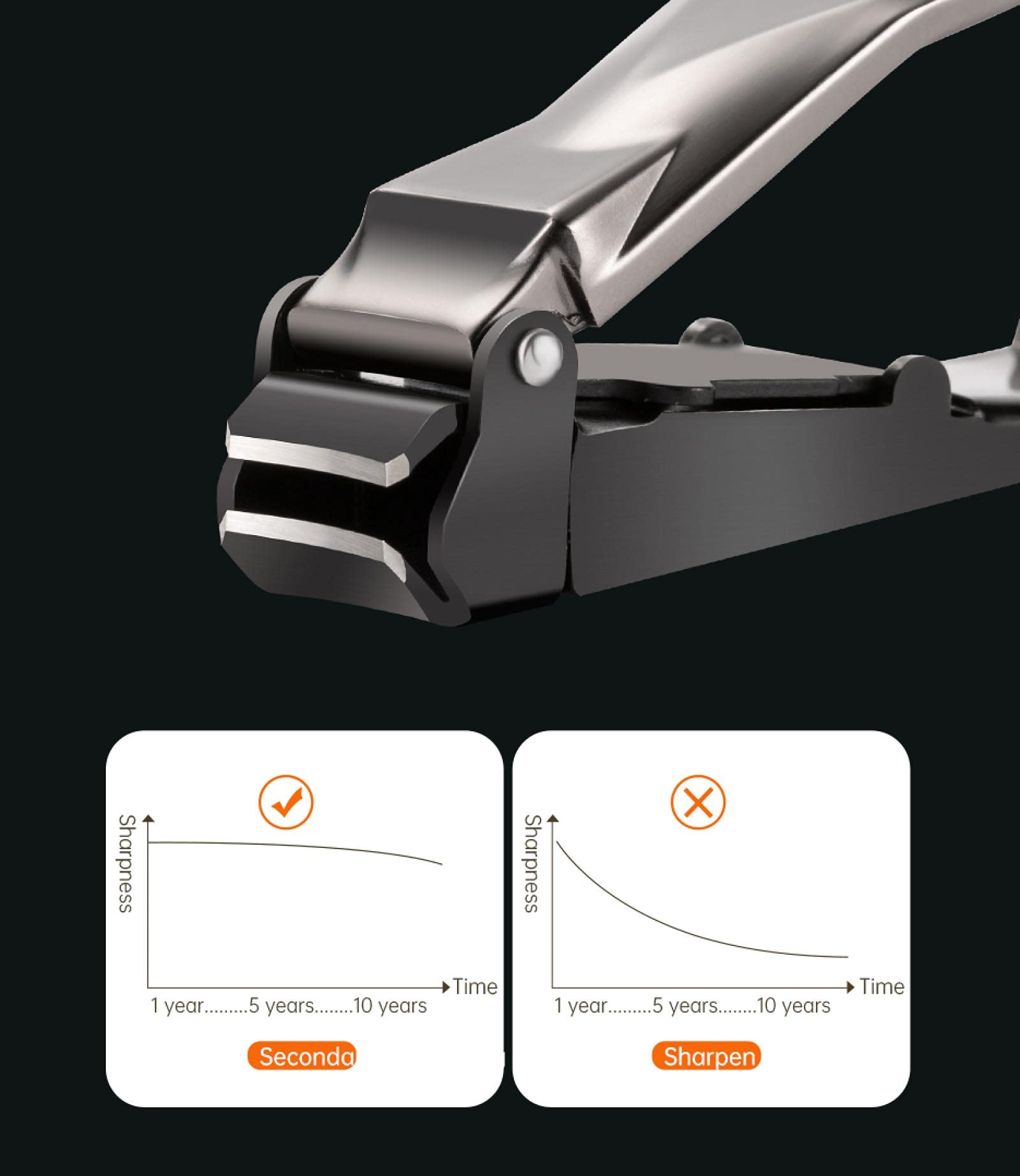 Professional Stainless Steel Nail Clippers with Anti-Splash Cover - Pedicure & Manicure Tools for Thick & Ingrown Toenails (Model LL-ZJD28, Big Size) - Perfect for Home Grooming, Travel & Salon Use