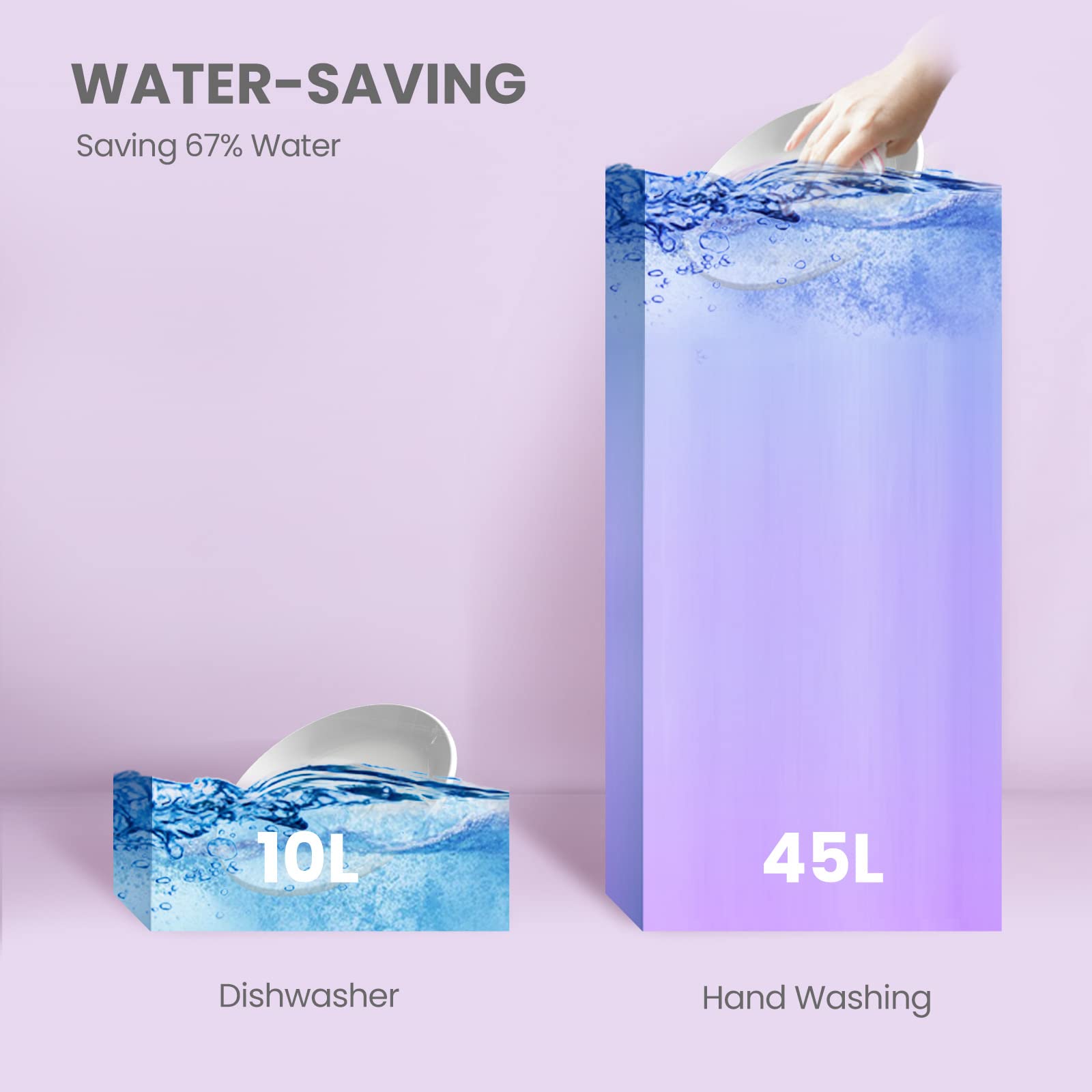 COMFEE’ Portable Mini Dishwasher - Energy Star Certified Countertop Dishwasher with 8 Washing Programs (Speed, Baby-Care, ECO & Glass) | 6 Place Settings | Compact Dish Washer for Dorm, RV, Apartment & Small Kitchens | White | Perfect for Studio Living, Camping & Tiny Homes