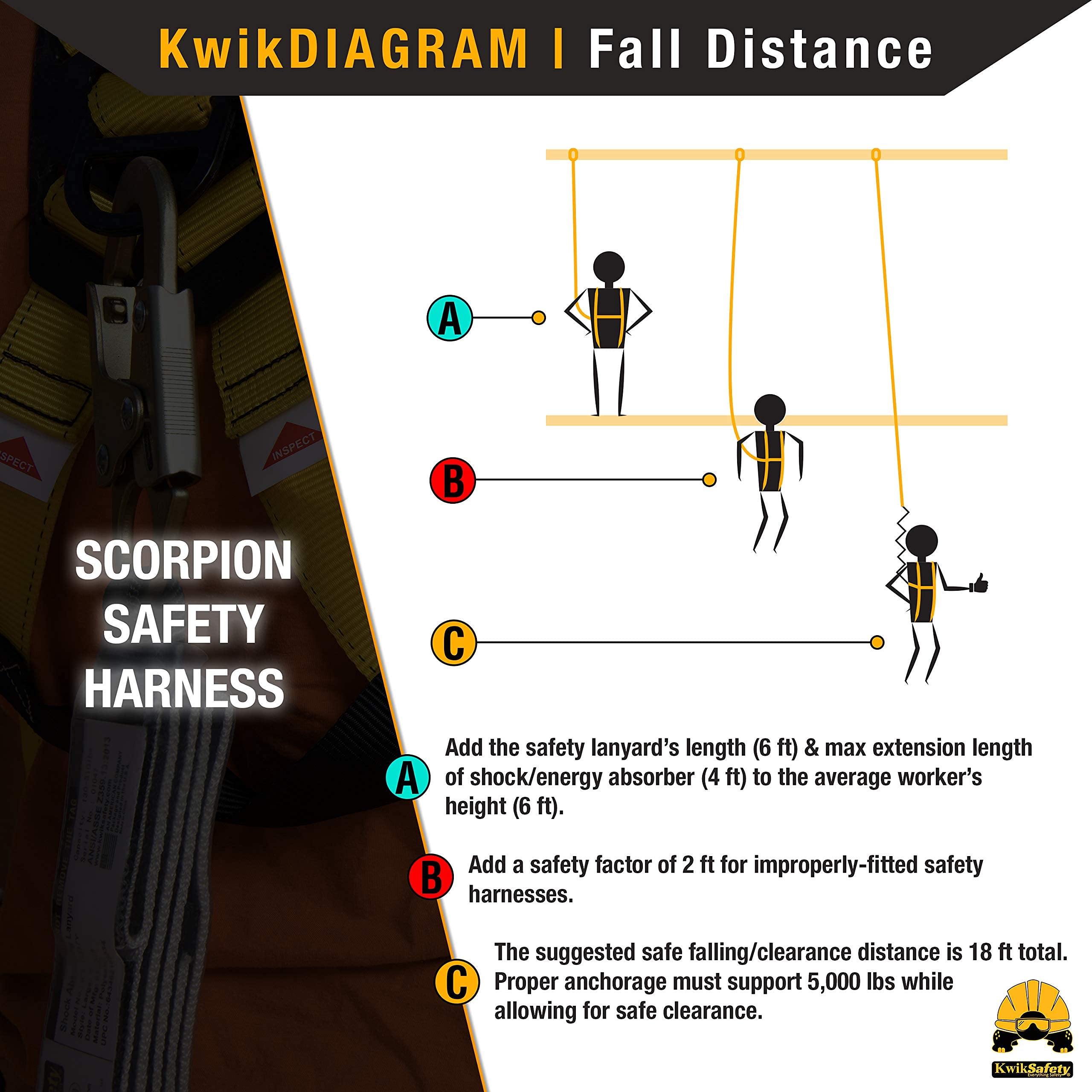 KwikSafety SCORPION Fall Protection Safety Harness with 6 ft Lanyard - ANSI & OSHA Certified for Construction, Roofing & Industrial Work - Durable Full Body Harness for Height Safety