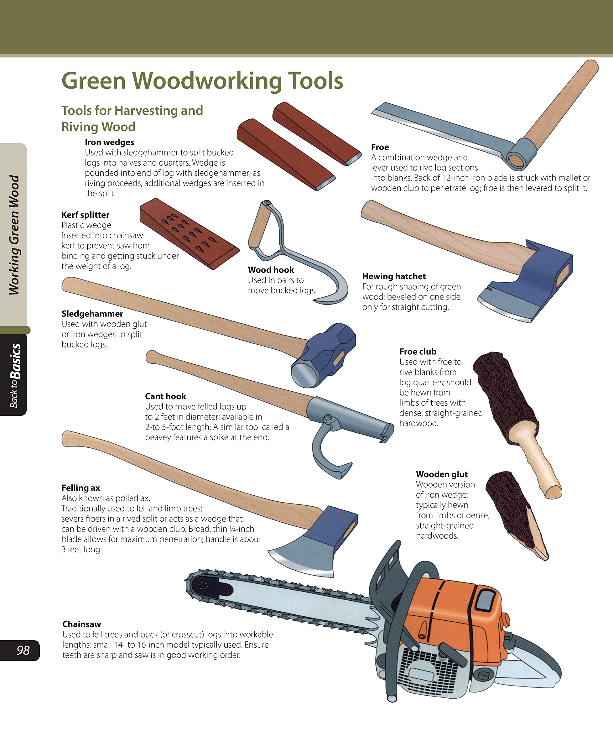 Woodworker's Guide to Wood: Essential Tips & Techniques for Modern Woodworkers - Perfect for DIY Projects, Furniture Making & Home Renovations