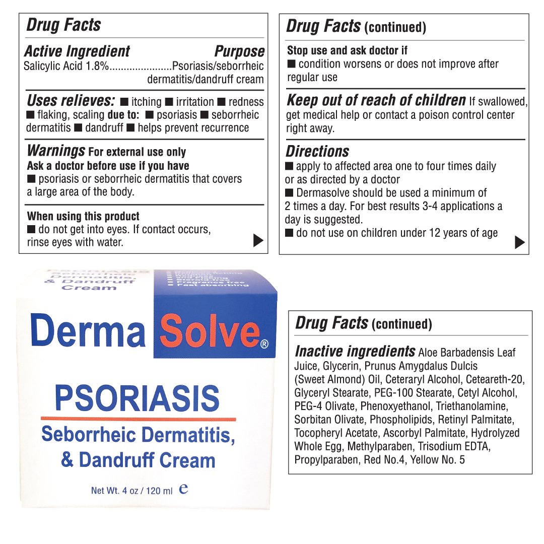 Dermasolve Psoriasis Treatment Kit for Body & Scalp - Complete Relief for Dry, Itchy Skin & Scalp Care - Ideal for Daily Use at Home or Travel