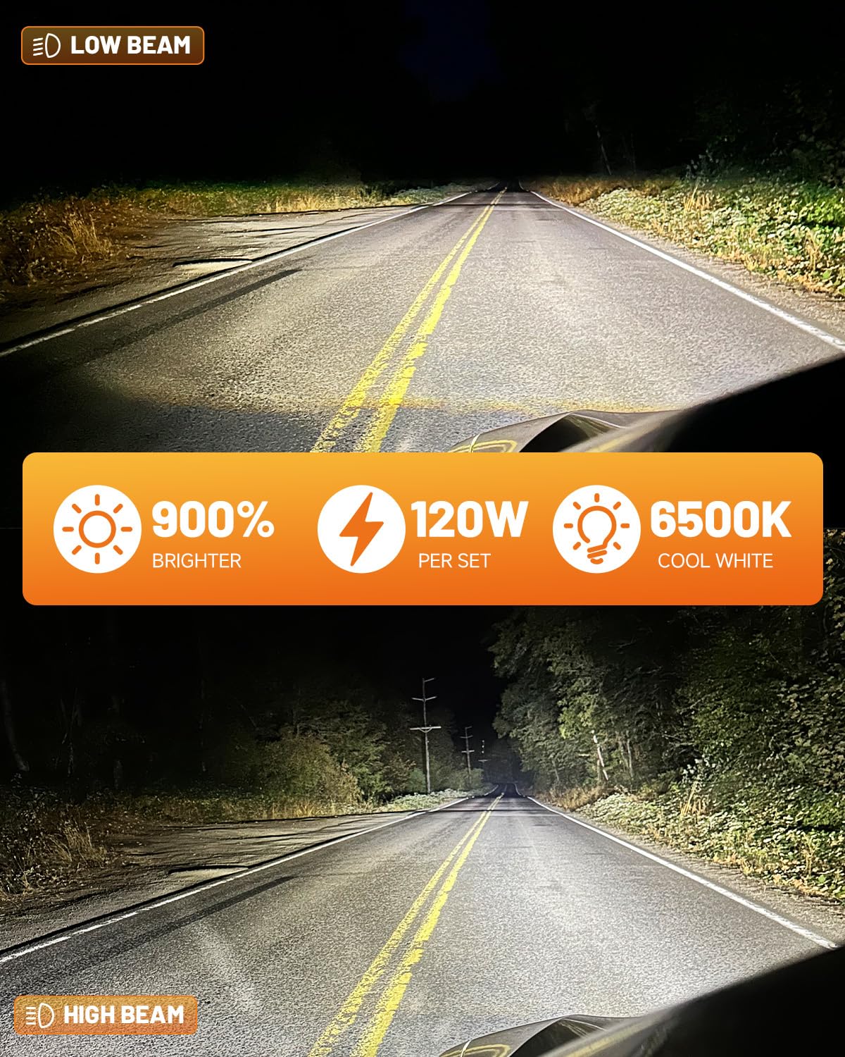 Fahren Upgraded H11 LED Bulbs - 38,000LM Super Bright, 6500K Cool White, 60,000 Hours Lifespan - Direct Replacement for H8/H9/H11 - Perfect for Fog Lights & Night Driving (Pack of 2)