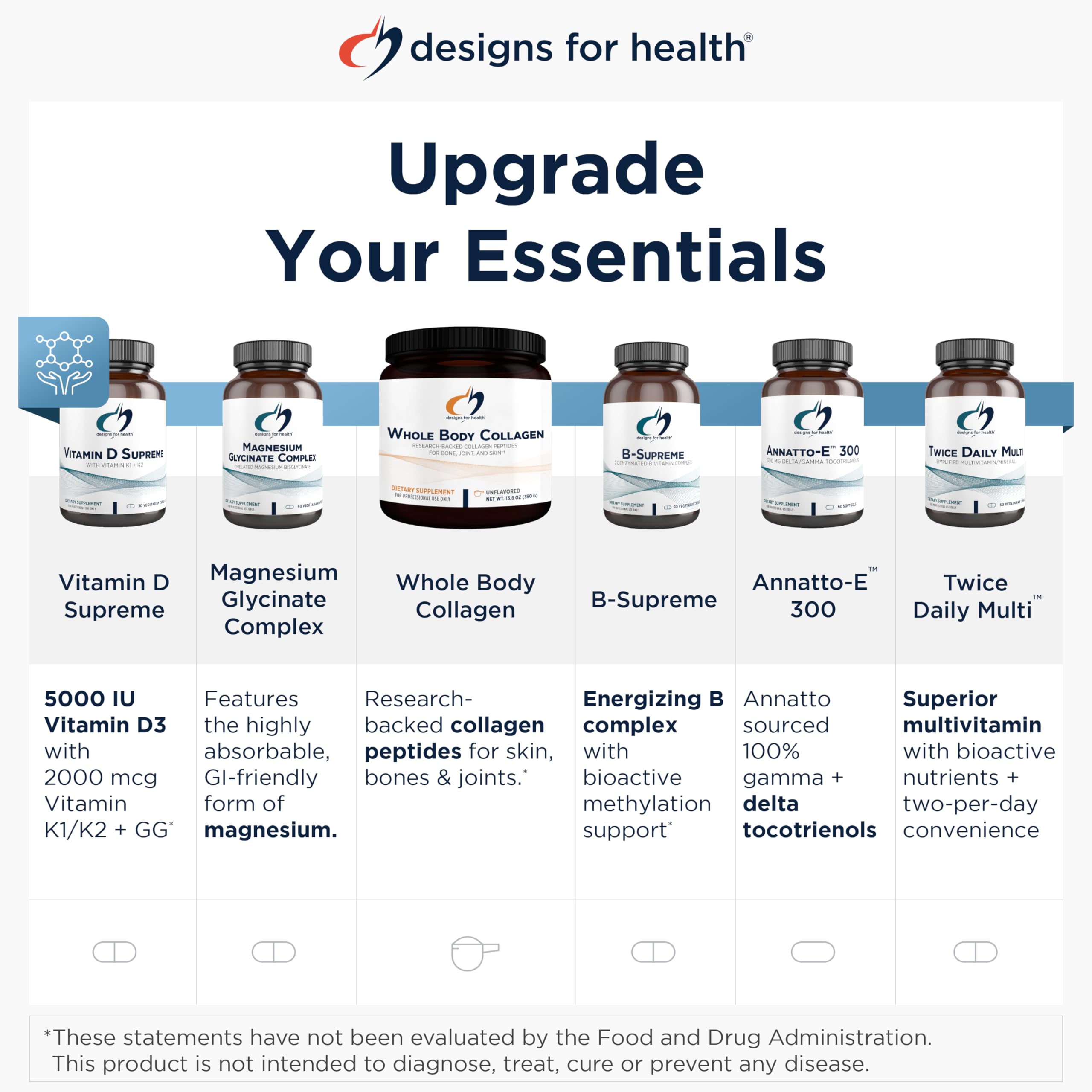 Designs for Health Homocysteine Supreme - Methylated B Vitamins with Riboflavin, B6, B12, Folate, L-Serine & TMG for Brain Support, Heart Health & Energy Boost - 120 Capsules - Ideal for Cognitive Function & Cardiovascular Wellness