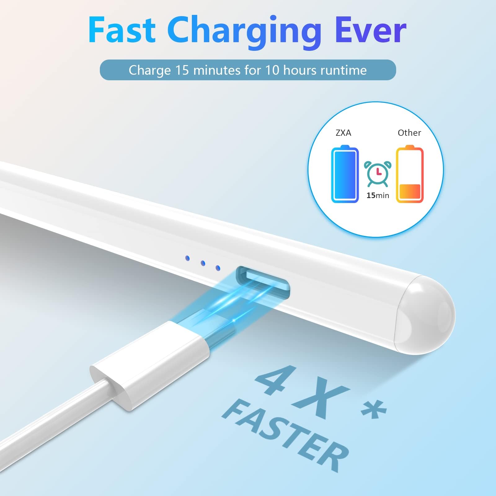 Fast Charging Stylus Pen for iPad 2018-2025 - 15 Min Quick Charge Apple Pencil Alternative with Protective Case - Compatible with iPad Pro M4, iPad Air M3/M2, iPad Mini 6 & All iPad Models - Perfect for Drawing, Note Taking & Digital Art (White)