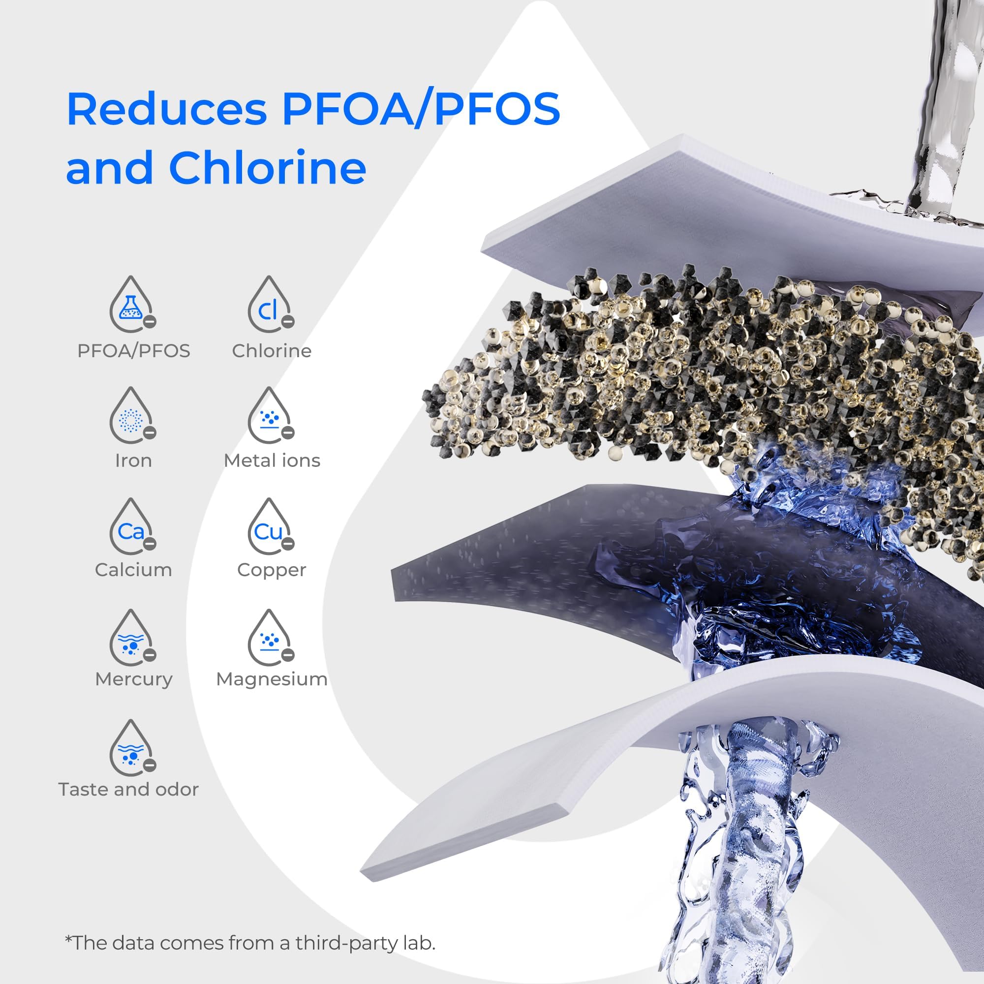 Premium Waterdrop Water Filter Pitcher with 1 Filter - 200-Gallon Capacity, 10-Cup Large NSF Certified Pitcher - Reduces PFOA, PFOS, Chlorine & Impurities - Perfect for Home, Office & Kitchen Use - Blue