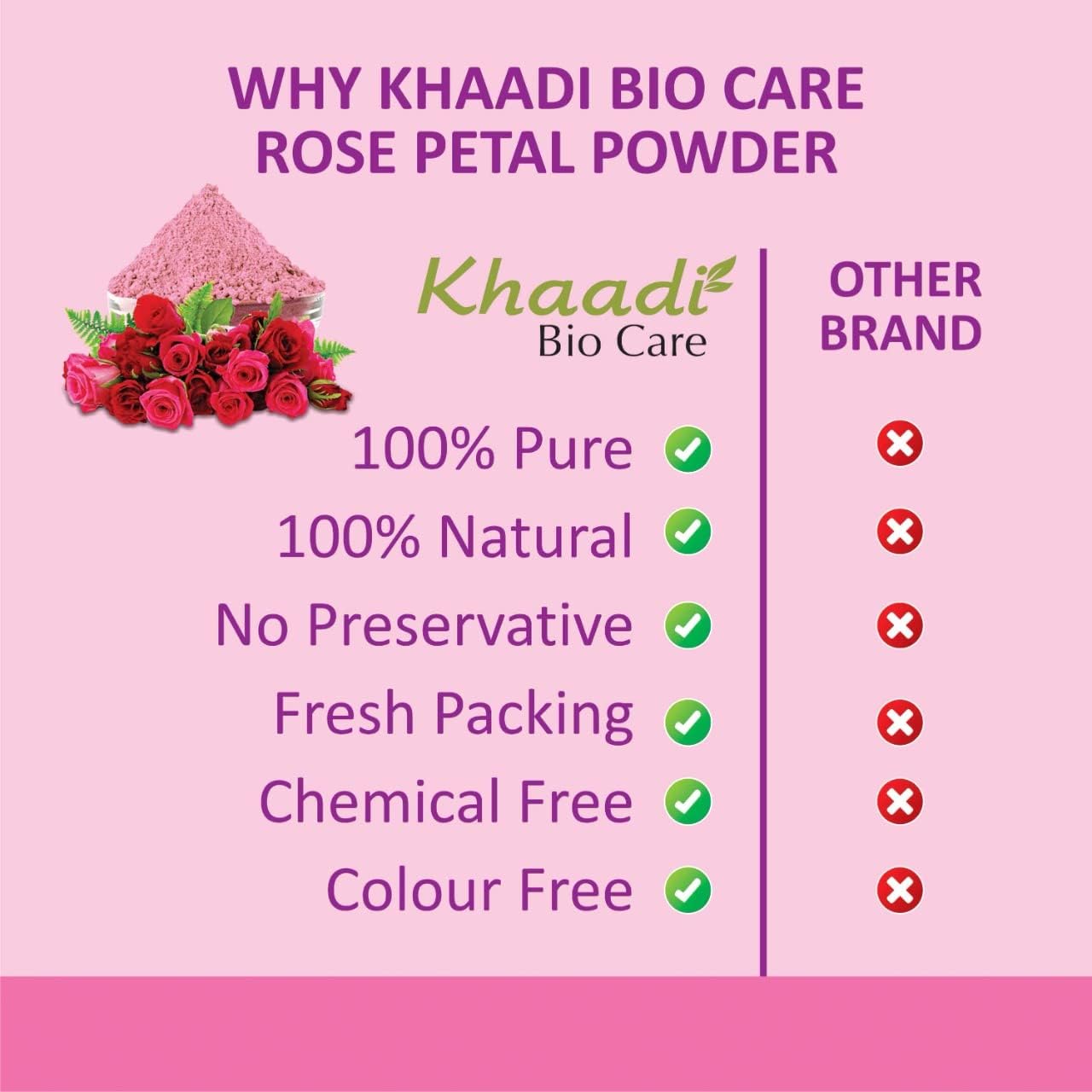 Khaadi BioCare Rose Petals Powder (Rosa Indica) for Skin Care - Vitamin A & C Enriched, Promotes Collagen Production & Skin Cell Renewal for Glowing Healthy Skin - 2 Pack (100g Each) Total 200g - Perfect for DIY Face Masks, Serums & Natural Skincare Routines