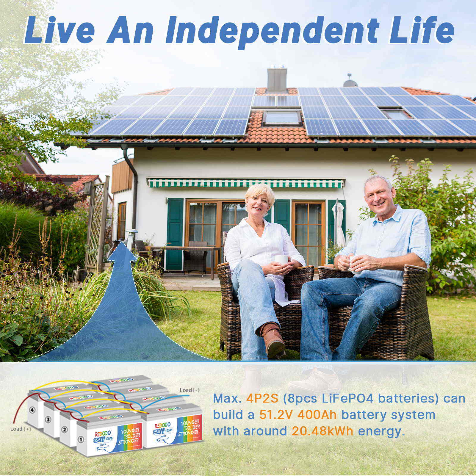 Like New Redodo 24V 100Ah LiFePO4 Deep Cycle Battery | 2.56kWh & 2.56kW Power | Perfect for Solar Energy Storage, RV, Marine & Off-Grid Applications