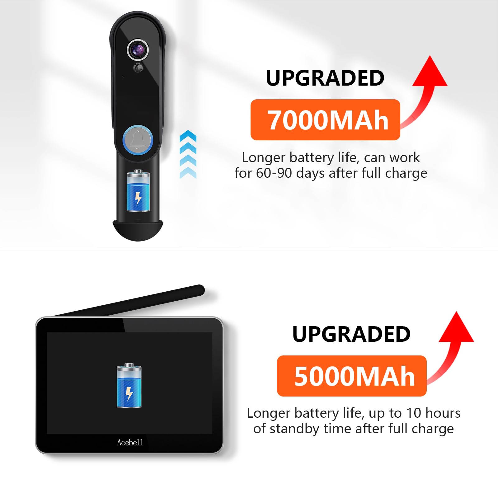Wireless Video Doorbell Intercom System with 7'' Touch Screen Monitor - 1080P HD Camera, Battery Operated, Motion Detection, No Monthly Fees - Perfect for Home Security & Smart Door Access