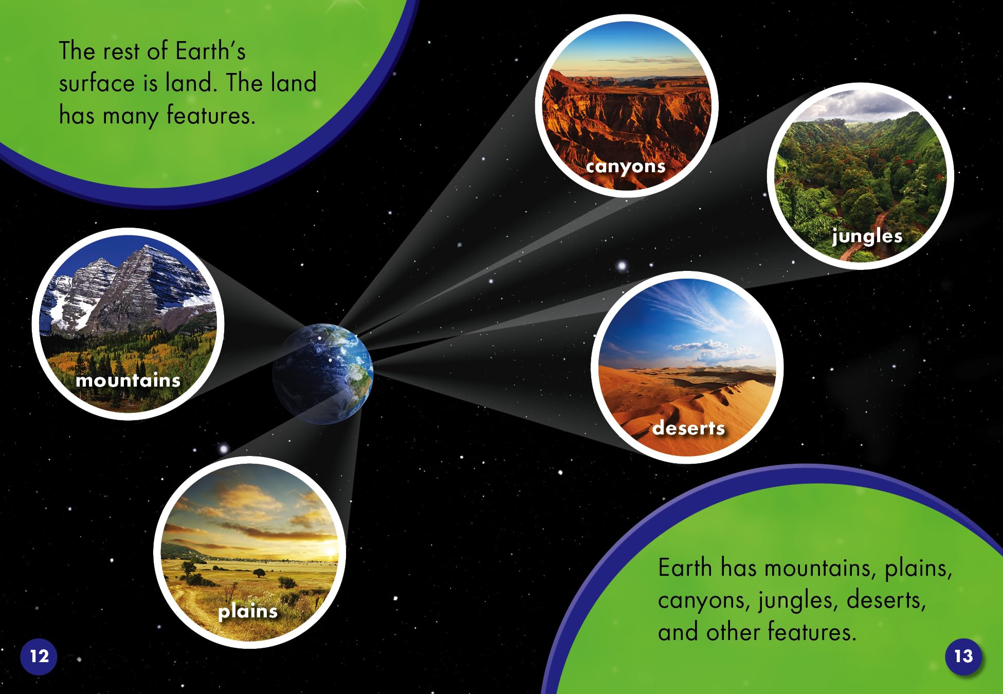 Earth (Paperback) - Blastoff! Readers: Exploring Space Level 3 | Educational Kids Book About Planets & Solar System | Perfect for Classroom Learning & Homeschool Science