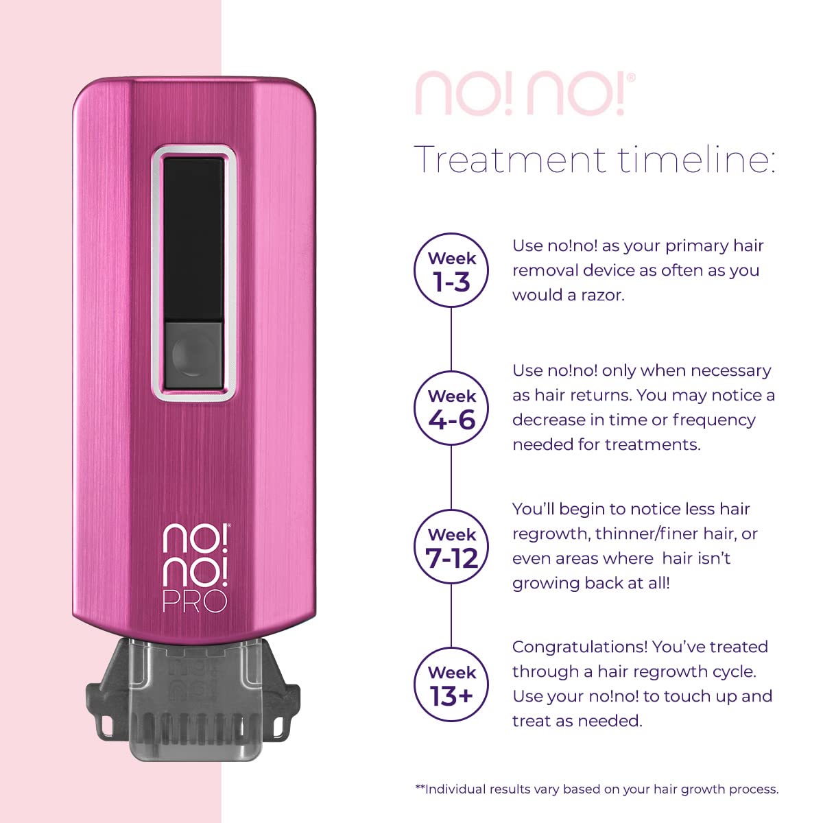 NO!NO! Pro Hair Removal Device Basic Kit - Permanent Hair Removal System for Women & Men with Buffer & Tip Attachments - Painless Facial & Body Hair Remover (Pink) - At-Home Salon Smooth Skin Solution for Legs, Bikini Line & Underarms
