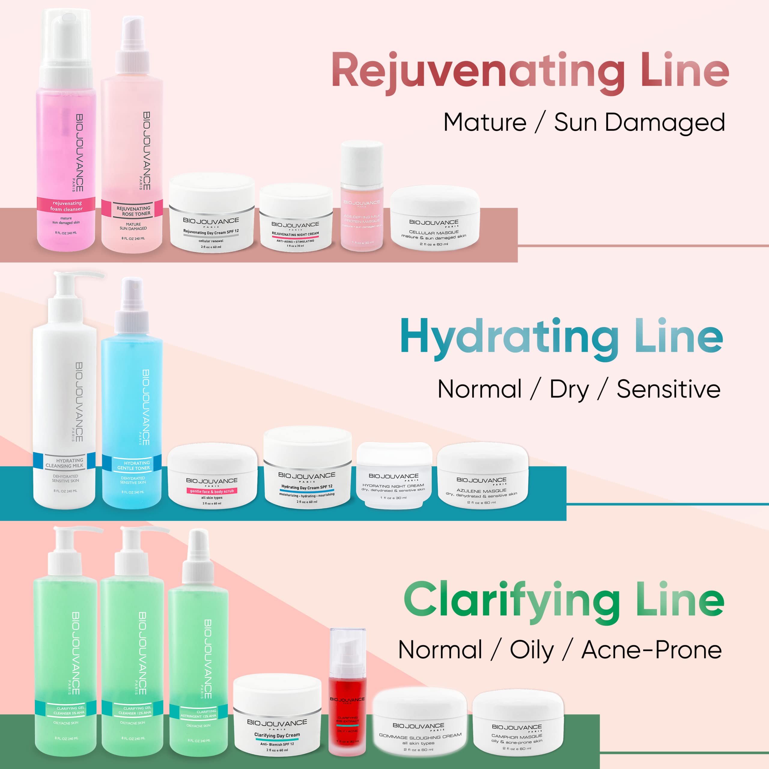 Hydrating Day Cream 2oz / 60ml - Anti-Aging Face Moisturizer for Normal, Dry & Sensitive Skin | Daily Facial Hydration & Skin Care Treatment | Made in France | Perfect for Morning Routine & Dry Climate Protection