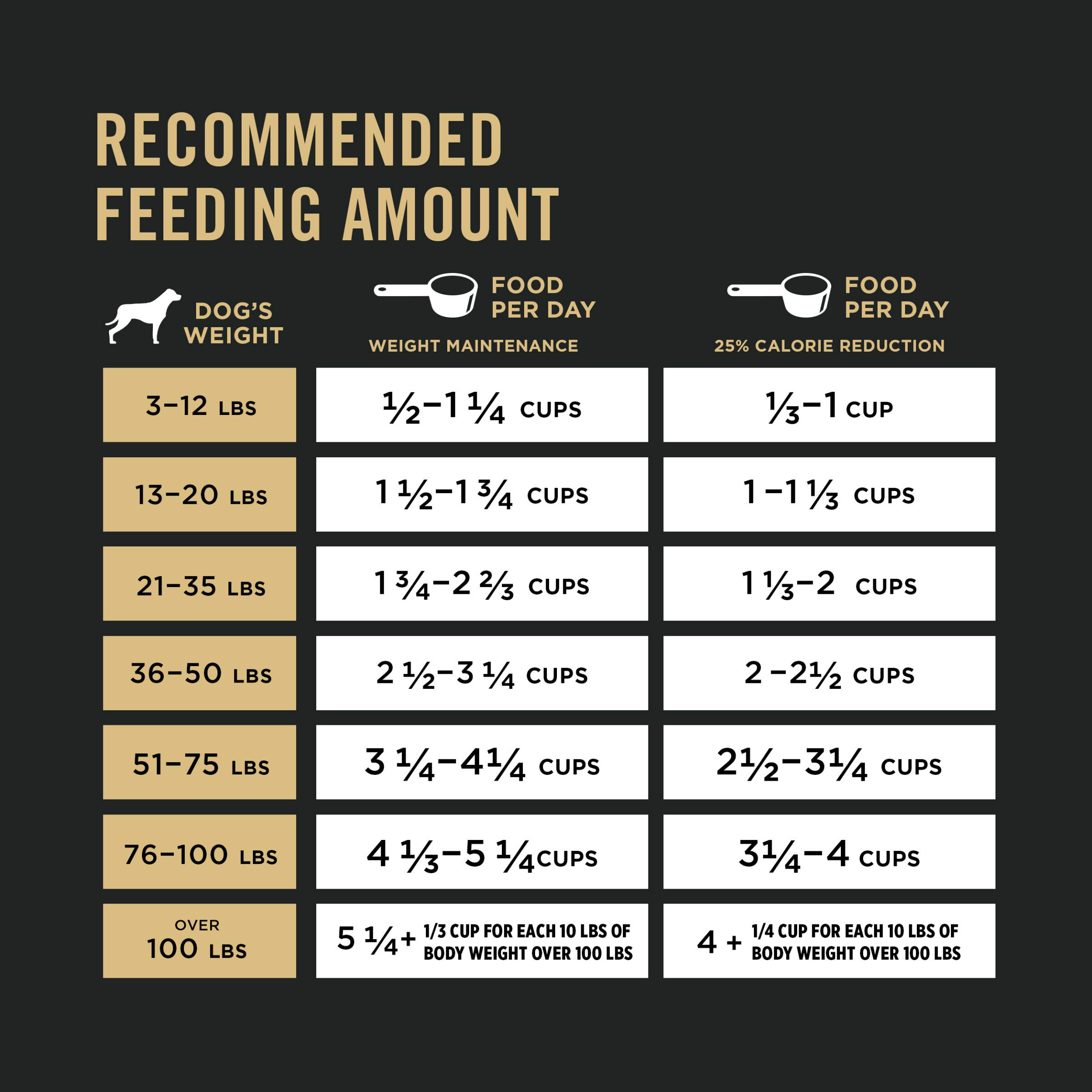 Purina Pro Plan Weight Management Dry Dog Food - Chicken & Rice Formula for Adult Dogs - 34 lb Bag - Healthy Weight Control Kibble for Indoor & Overweight Dogs
