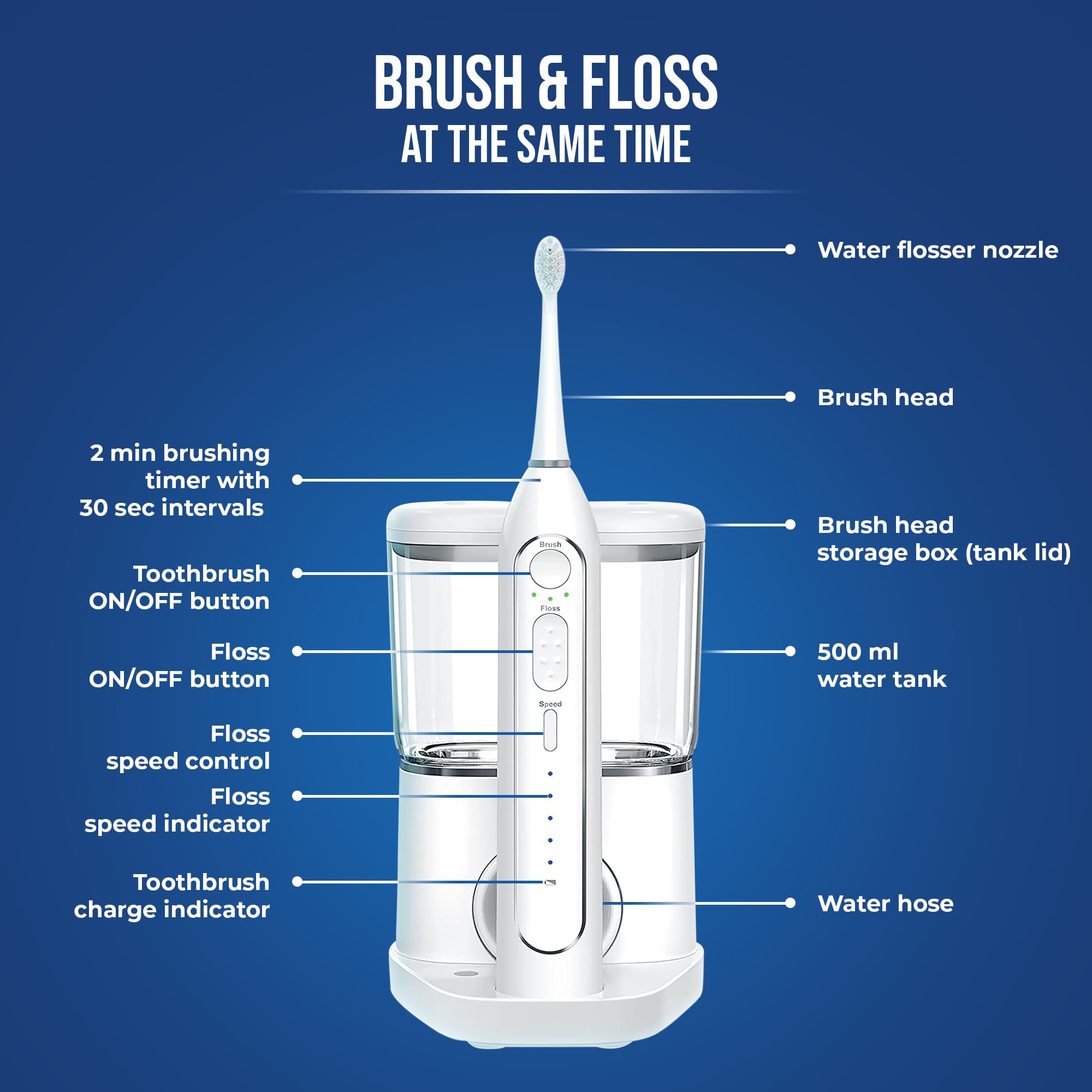 2-in-1 Electric Toothbrush with Water Flosser - 40,000 VPM Sonic Toothbrush & High Pressure Dental Water Flosser Combo, 5 Brushing Modes, Perfect for Braces, Implants & Gum Care - Ideal for Travel, Home & Office Use