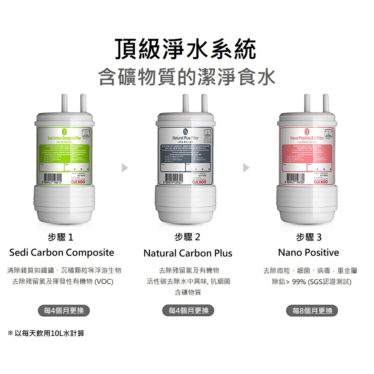 CUCKOO Replacement Water Filter CP-PN012 - 2-Year Self-Replacement Plan for CUCKOO Water Purifiers | Perfect for Home & Office Use