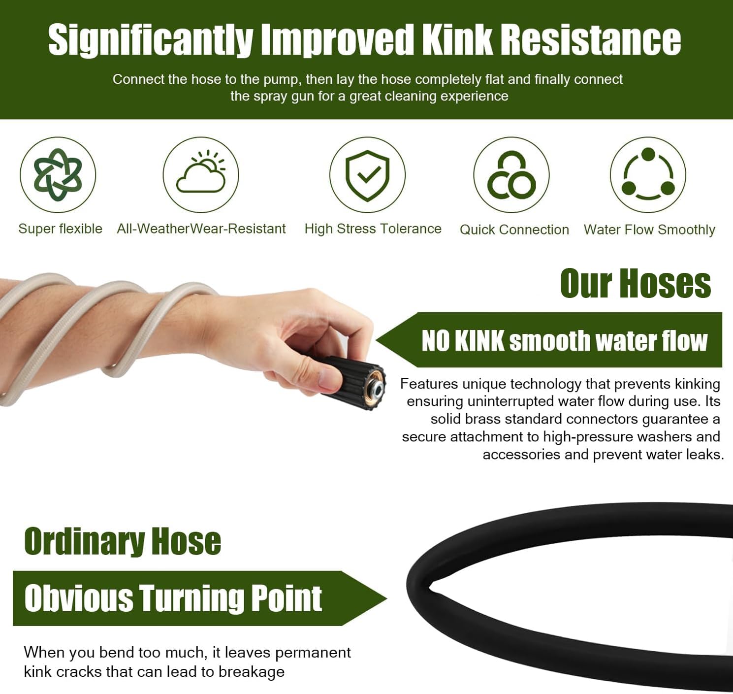 Ryobi Power Washer Replacement Hose - Compatible with RY141600, RY141612, RY141812G Models (Part #308835074) - High Pressure Washer Hose for Home Cleaning, Driveway Washing & Outdoor Surface Maintenance