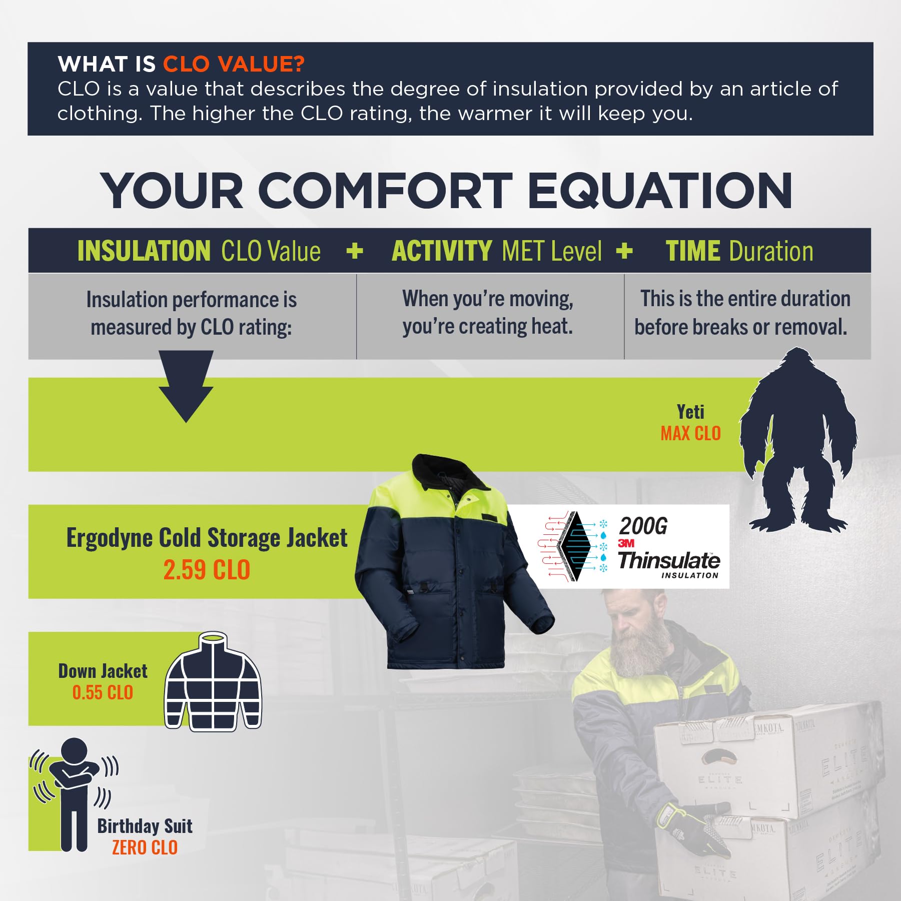 Ergodyne N-Ferno 6476 Insulated Freezer Jacket for Cold Storage Work - Heavy Duty Winter Workwear for Warehouse, Food Processing & Industrial Freezer Use