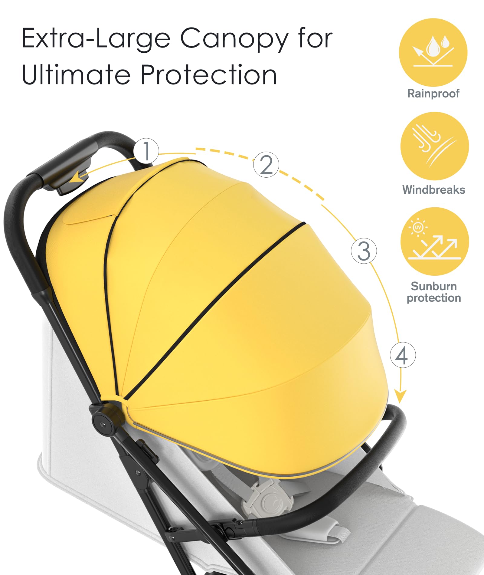 Ultra Compact Lightweight Baby Stroller for Travel - One-Hand Fold Toddler Stroller with Waterproof Canopy, Large Storage Basket | Perfect for Airplane, Shopping, and Outdoor Walks