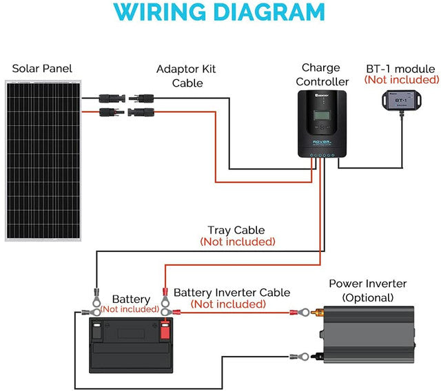 Renogy 100W 12V Solar Panel Kit with 20A MPPT Charge Controller - Portable Solar Power System for RV, Boat, Off-Grid & Emergency Use