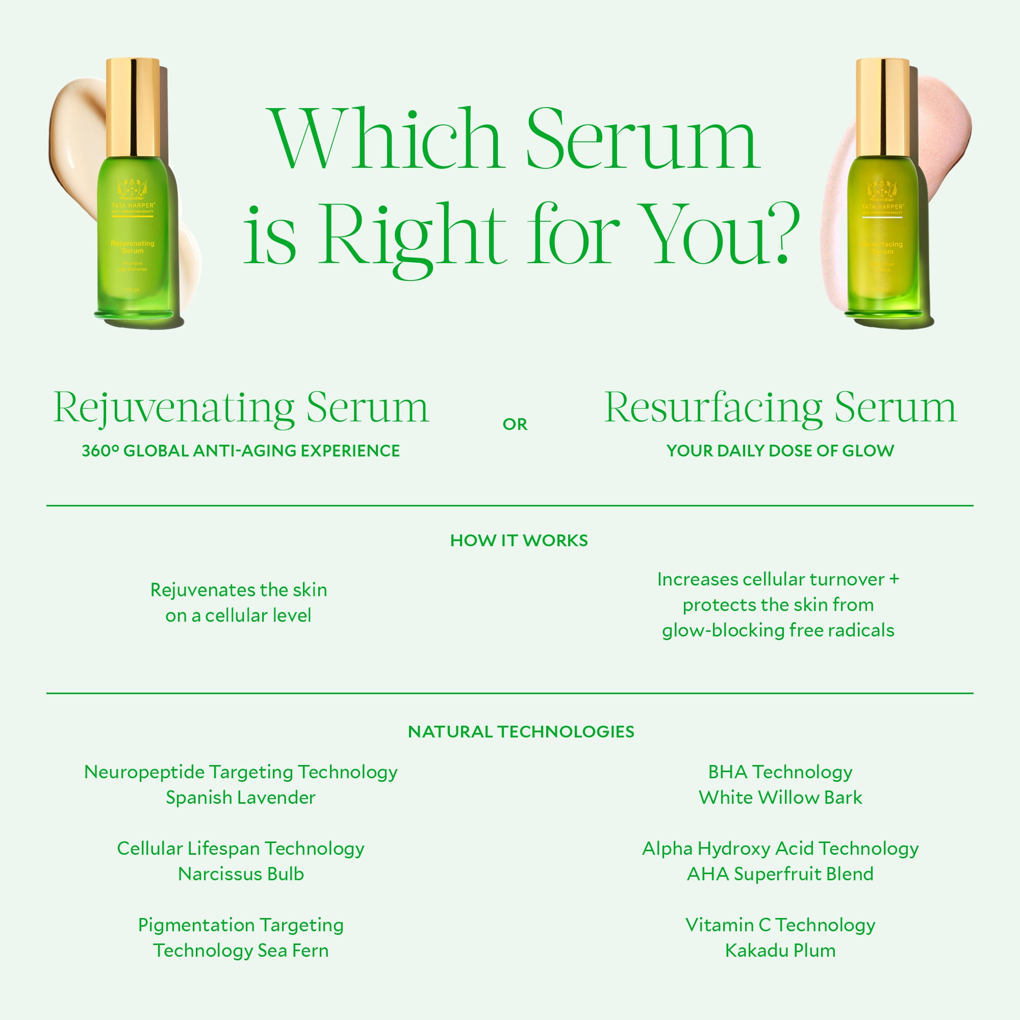 Best Rejuvenating Face Serum for Anti-Aging & Wrinkle Reduction - Hydrating Vitamin C Serum for Glowing Skin - Day & Night Use for Women & Men