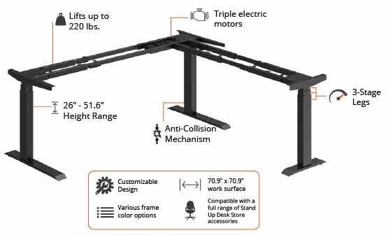 Triple Motor Electric L-Shaped Corner Standing Desk - Adjustable Width EZ Assemble Frame (White, Frame Only) | Perfect for Home Office & Workspace Ergonomics