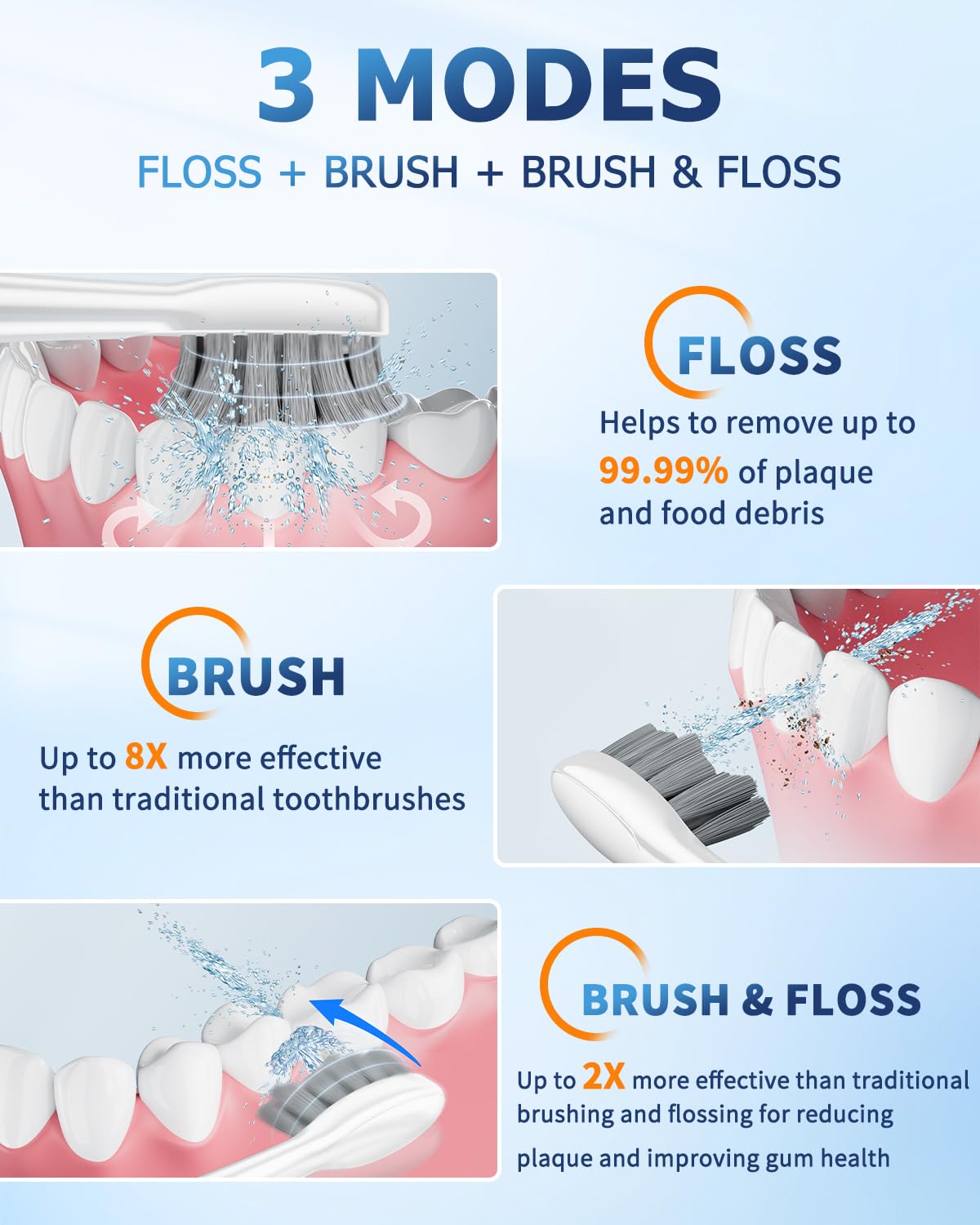 Professional Electric Toothbrush with Water Flosser - 2-in-1 Oral Care Combo for Teeth Cleaning & Gum Health | Rechargeable Toothbrush & Dental Irrigator | Perfect for Travel & Home Use (White)