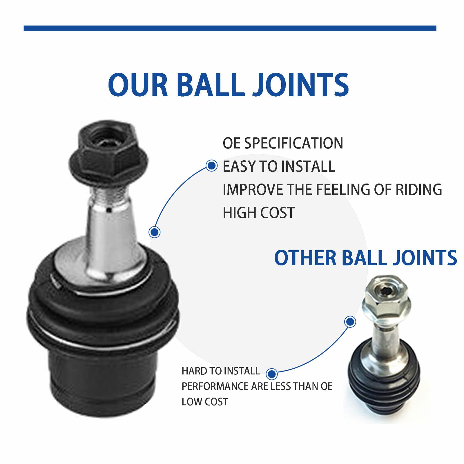 2005-2010 Chrysler 300 Dodge Charger Magnum Challenger Front Suspension Kit - Control Arm, Ball Joint, Tie Rod & Sway Bar - Improve Ride Quality & Handling - Perfect for Daily Driving & Performance Upgrades