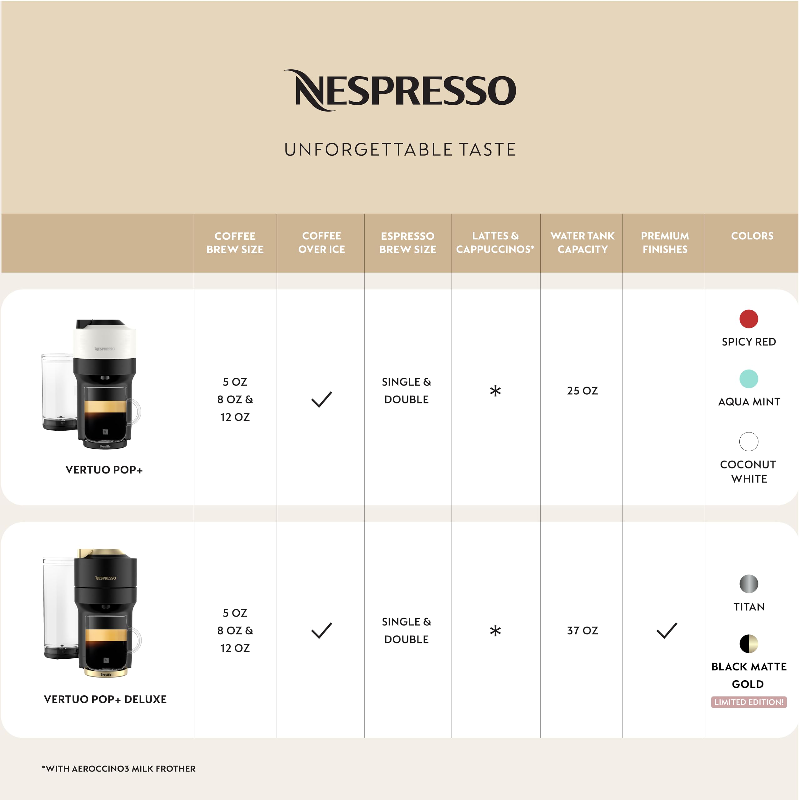 **Breville Nespresso Vertuo Pop+ Coffee & Espresso Maker with Milk Frother - Coconut White | Compact Single-Serve Machine for Home, Office & Gifts**