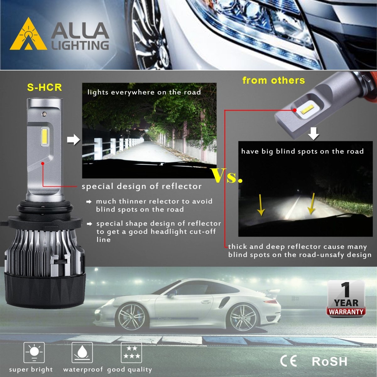 Xtreme Super Bright LED Headlight Bulbs 9008 H13 - 6000K White, 20000LM, Plug and Play - Perfect for Night Driving, Off-Roading & Foggy Conditions