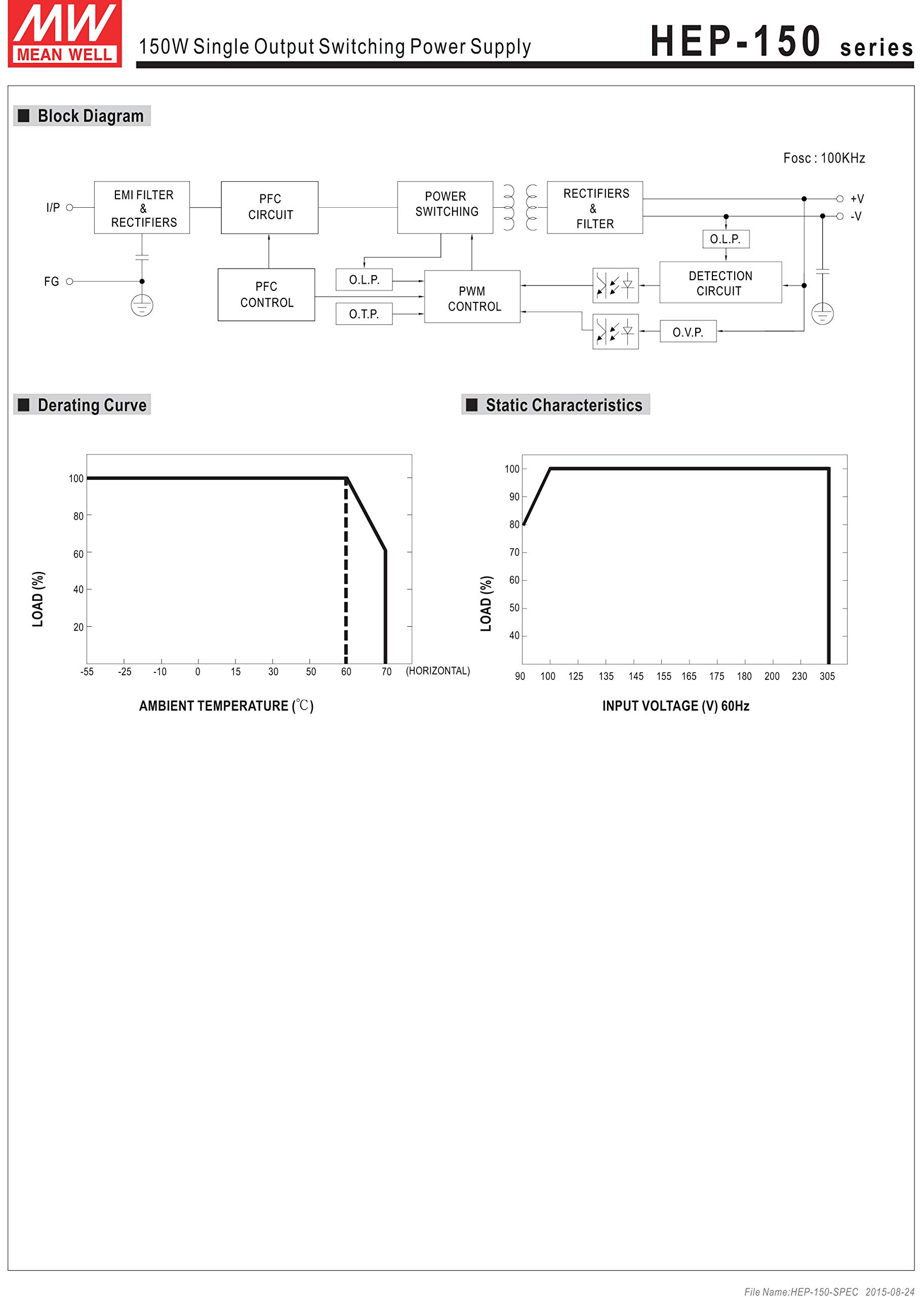 151.2W 24V 6.3A IP65 Waterproof Switching Power Supply with PFC - Ideal for LED Lighting, Industrial Equipment & Outdoor Electronics