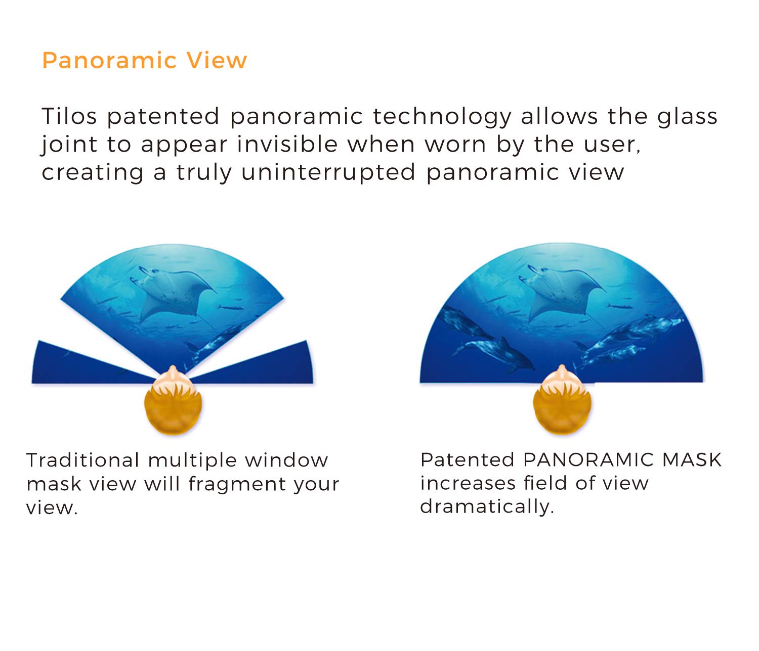 Tilos Panoramic Single Lens Wide View Snorkel Mask Set - Dry Top Snorkel for Clear Underwater Vision - Perfect for Swimming, Snorkeling, and Beach Vacations