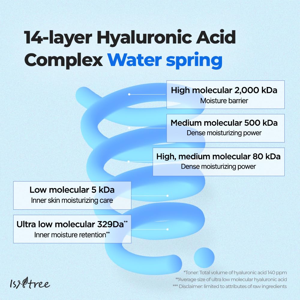 ISNTREE Hyaluronic Acid Toner 300ml - Korean Vegan Skincare for Deep Hydration & Smooth Skin | Daily Moisturizing Routine