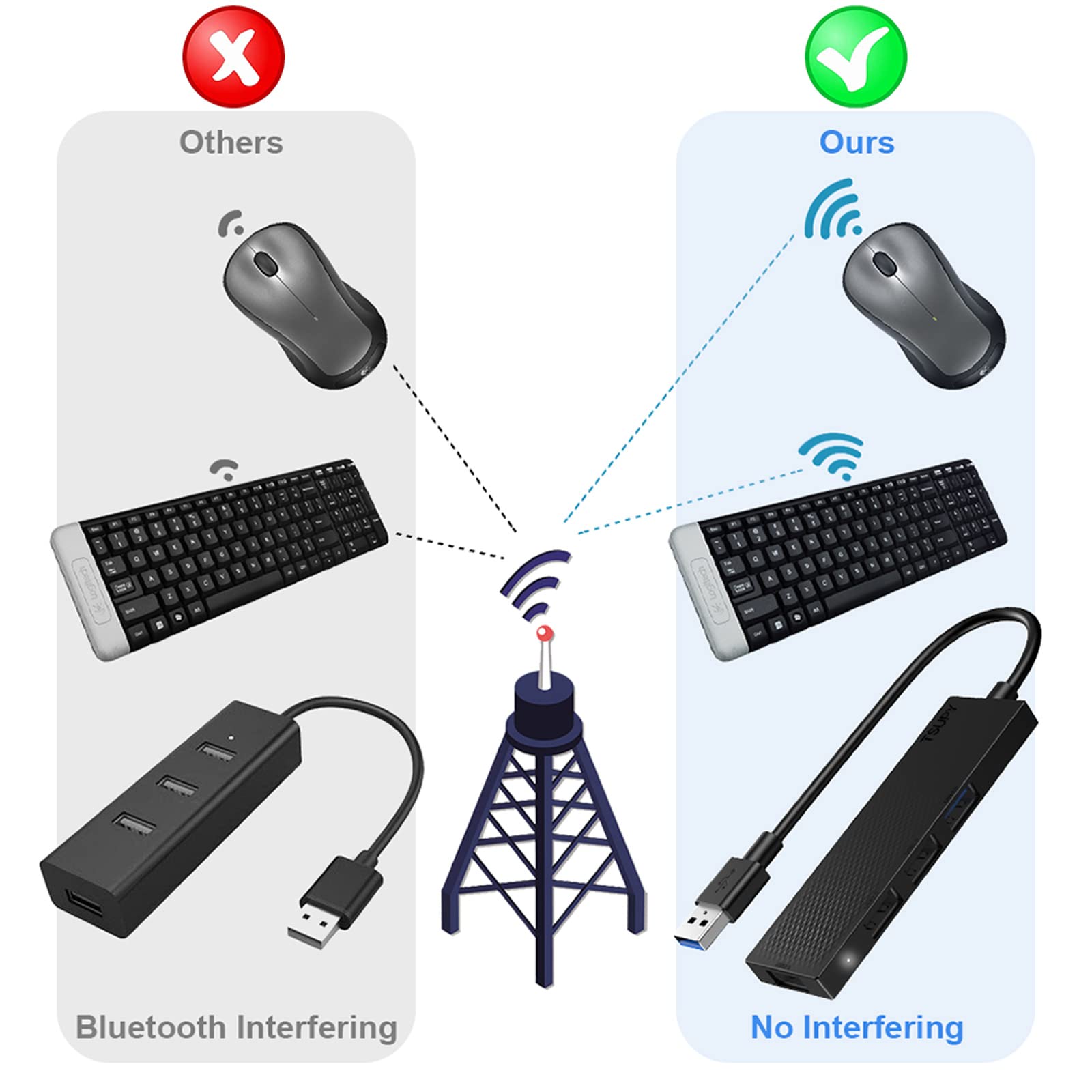 TSUPY 4-Port USB Hub Adapter - High-Speed USB Splitter & Extender for PC, Laptop, Chromebook, PS4 | Expand Connectivity for Home Office, Gaming & Workstations