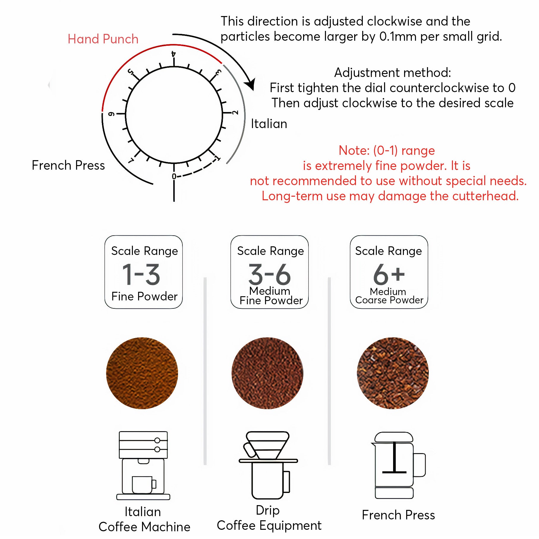 Premium Rechargeable Coffee Grinder with Elegant Wood Cover - Portable Electric Burr Mill for Fresh Espresso, French Press & Cold Brew at Home, Office or Travel