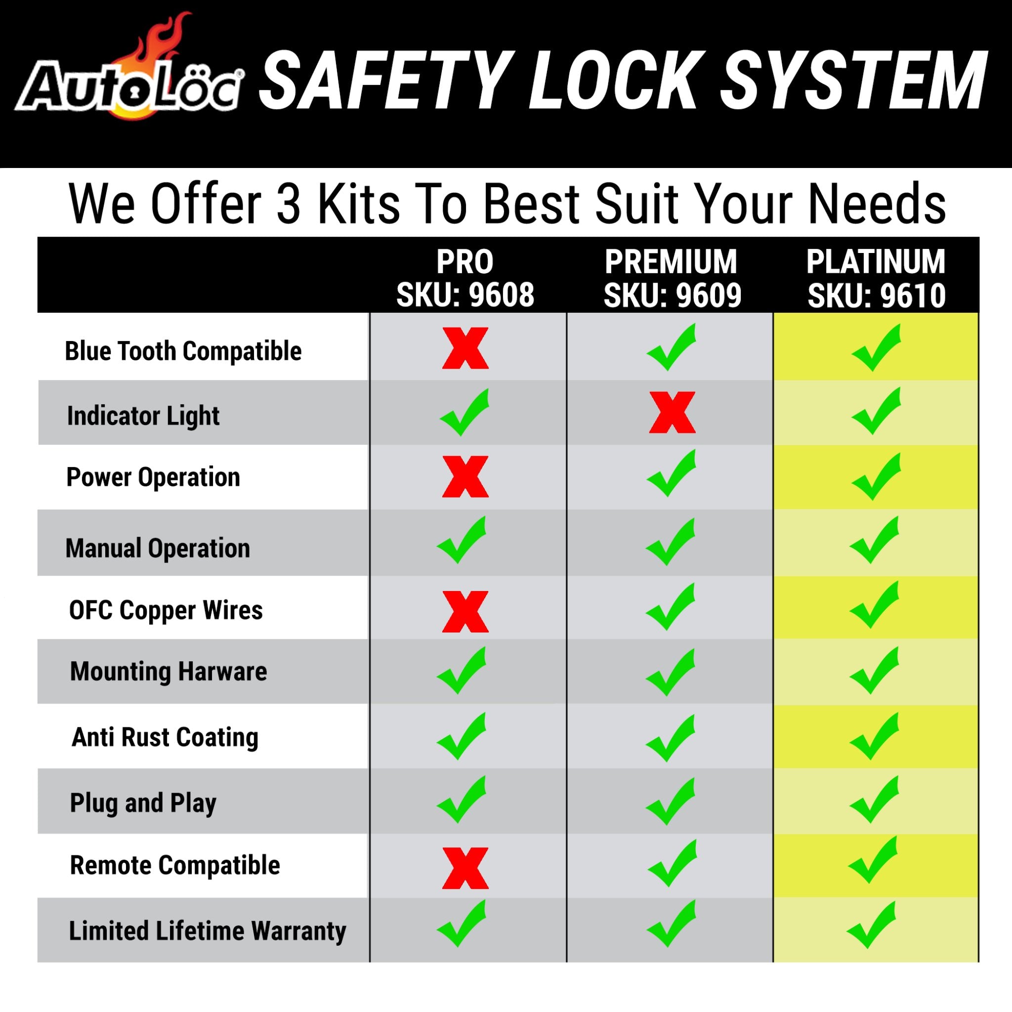1903-1904 Ford Model AC Suicide Door Safety Pin Bolt Lock Rod Spring Loaded System Kit - Replacement Part for Classic Car Restoration & Door Security Enhancement
