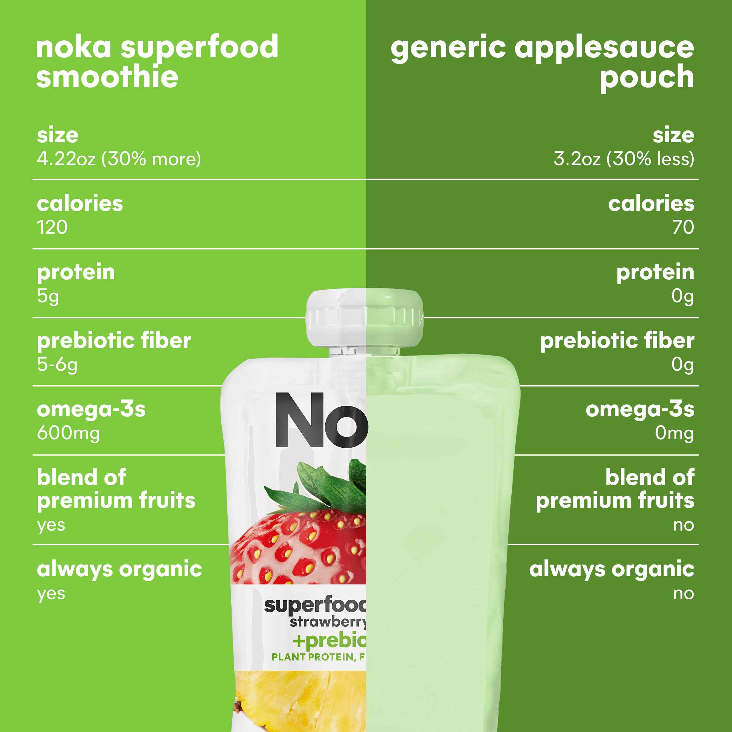 Noka Superfood Fruit Smoothie Pouches Variety Pack - Healthy Vegan Snacks with Flax Seed, Plant Protein & Prebiotic Fiber | Gluten-Free, Organic Squeeze Pouch (4.22 oz, 12 Count) | Perfect for On-the-Go Nutrition, Kids Lunchboxes & Post-Workout Recovery