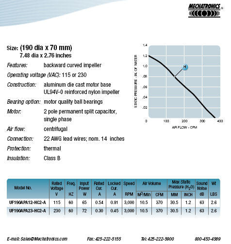 High-Performance Mechatronics Motorized Impellers UF190APA Series - Ideal for Industrial Automation, Robotics, and Fluid Control Systems
