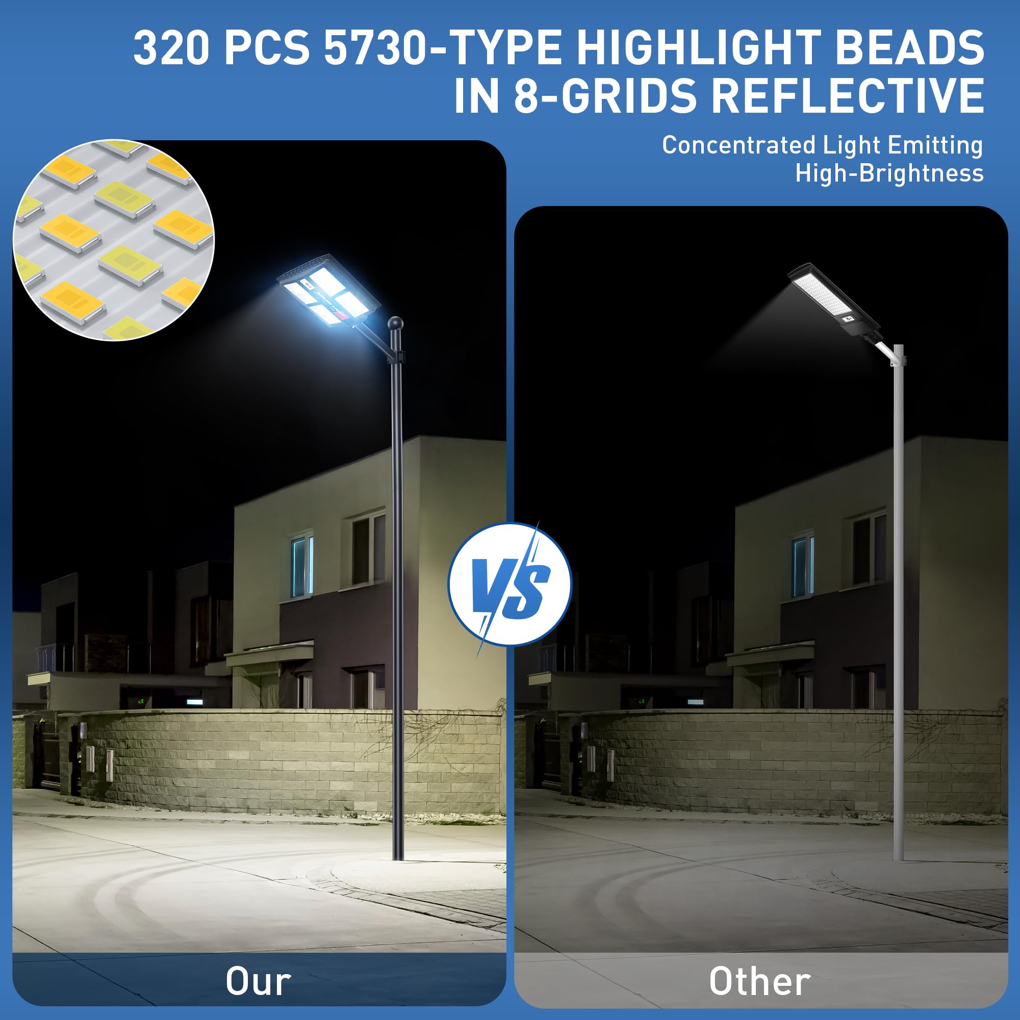 2600W Solar Street Lights Outdoor Waterproof - Super Bright 7000K Commercial Solar Parking Lot Lights with Motion Sensor, Dusk to Dawn Solar Powered for Yard, Garden, Pathway & Driveway Lighting