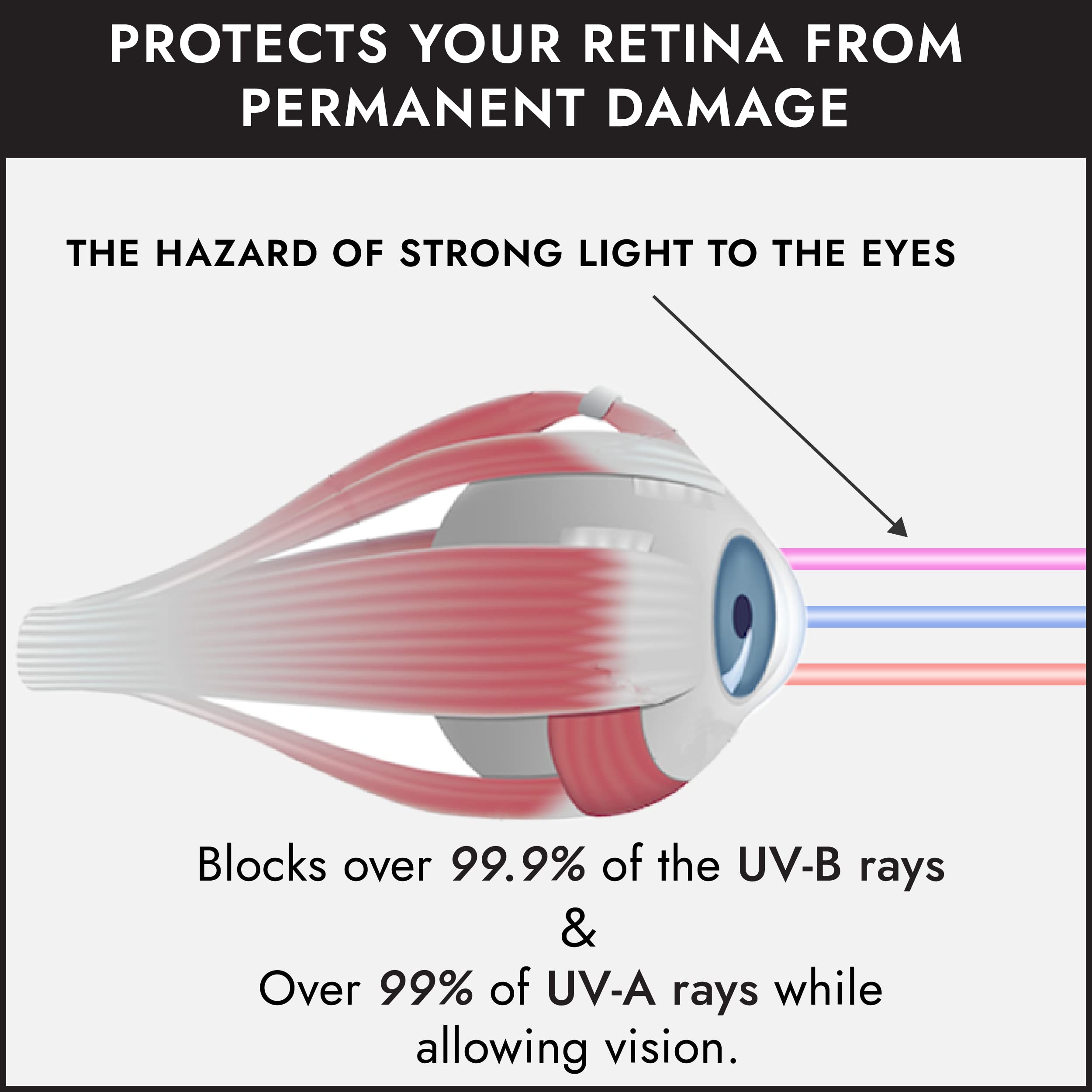 FDA Approved UV Protection Tanning Bed Goggles - Super Sunnies Eye Shields with Clear Storage Case | Eye Safety for Indoor Tanning, Nail Salons & Spa Treatments