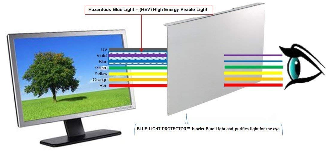 VizoBlueStop 27-28 Inch Anti Blue Light Screen Protector for Computer Monitor - Blocks Harmful 380-495nm Blue Light - Fits LCD, TV, PC & Mac Screens (64 x 37.5cm) - Reduce Eye Strain for Office Work & Gaming