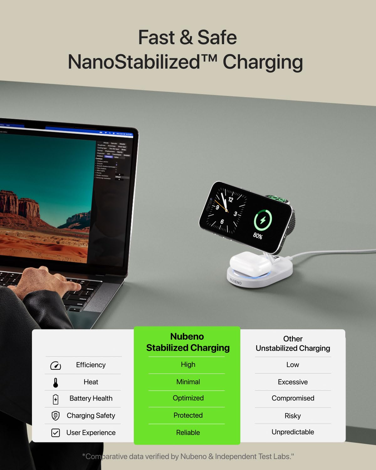 3-in-1 Magnetic Fast Wireless Charging Station for iPhone 16/16 Pro/16 Pro Max/15/14/13/12 Series with Magsafe - Compatible with Apple Watch & AirPods (White) | Perfect for Home, Office & Nightstand Charging
