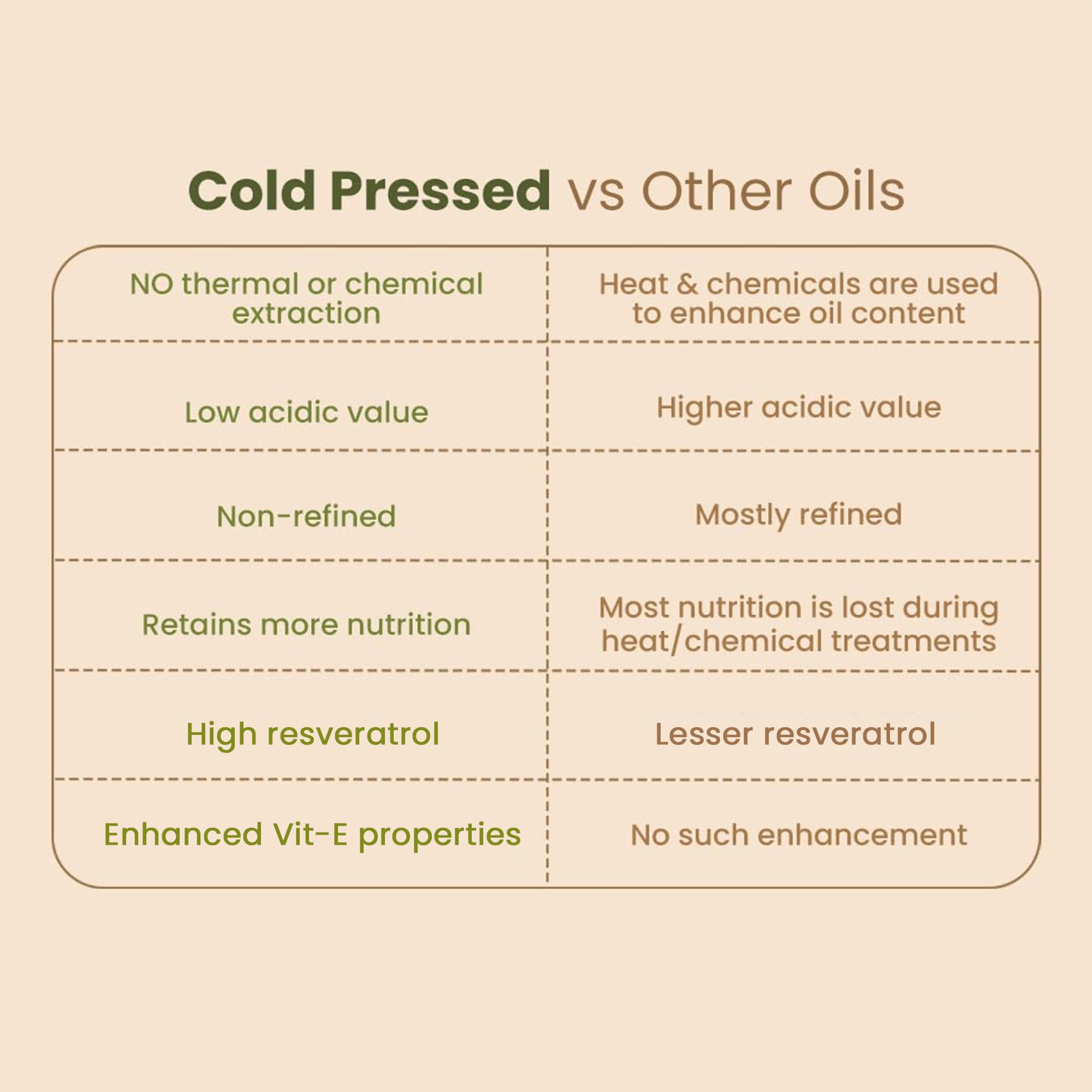Nat Habit Cold Pressed 100% Pure Castor (Arandi) Oil for Skin & Hair Care - Vitamin E Enriched with Omega-6 & 9, Mineral Free - 200ml - Promotes Hair Growth & Moisturizes Skin - Perfect for Daily Beauty Routine & Natural Remedies