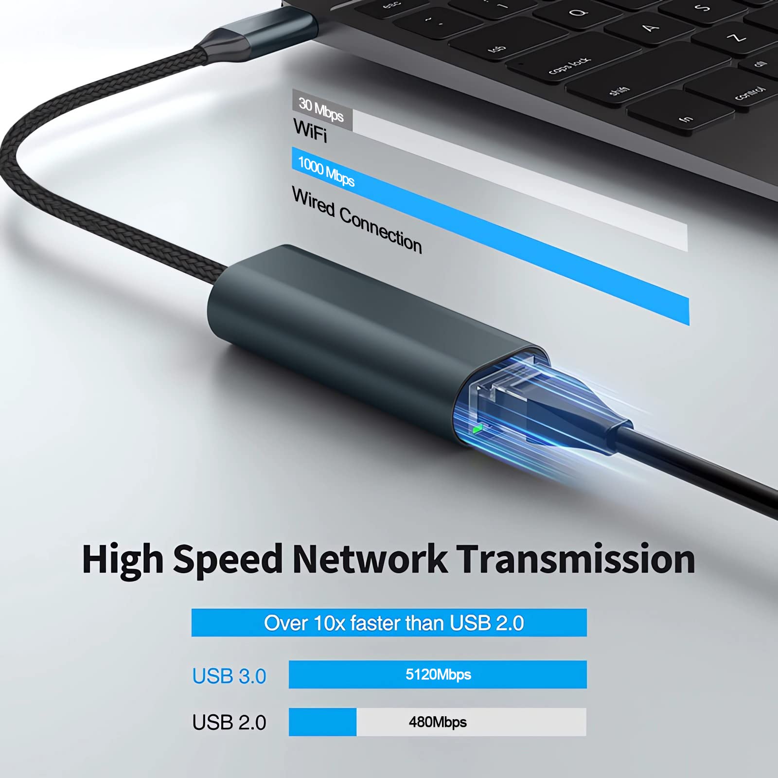 USB C to Ethernet Adapter - Gigabit LAN Network Adapter for Laptop, PC, MacBook, Nintendo Switch - Compatible with Windows, macOS, Linux - Fast Wired Internet Connection for Gaming, Streaming & Remote Work (Grey Green)