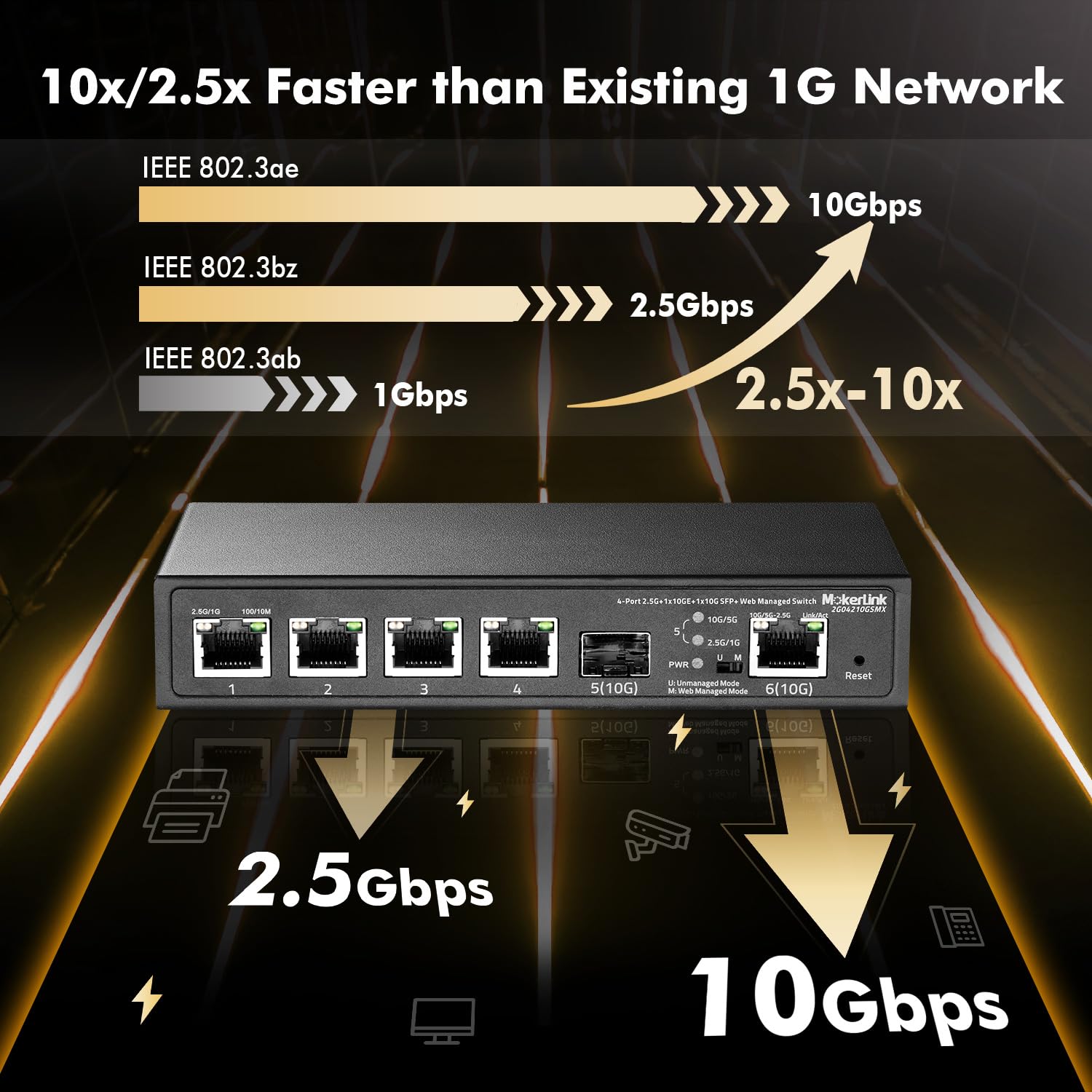MokerLink 4-Port 2.5G Web Managed Ethernet Switch with 10G Uplink & SFP+ Slot | Fanless Metal Design | Compatible with 10/100/1000Mbps | Ideal for Home Office, Gaming & Small Business Networks